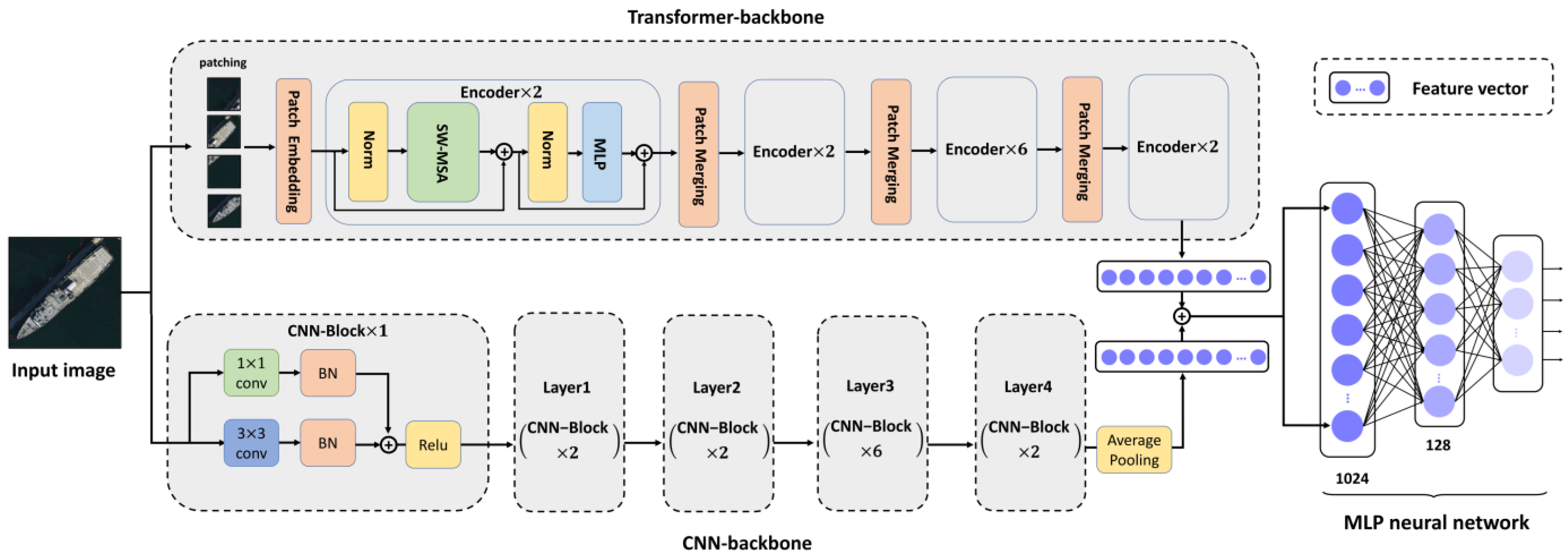Remotesensing 14 03087 g001