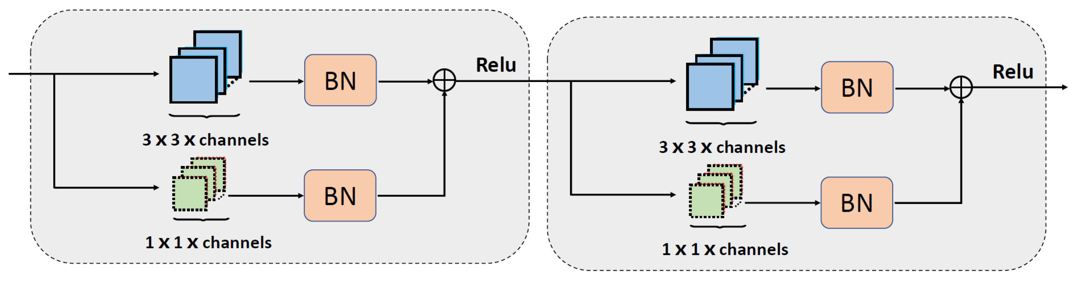 Remotesensing 14 03087 g002