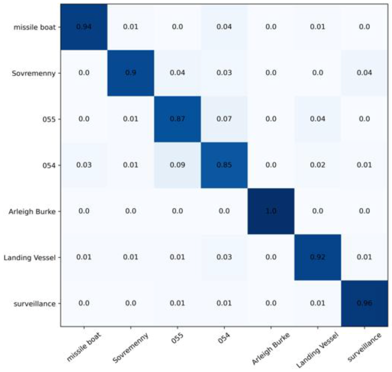 Remotesensing 14 03087 g004
