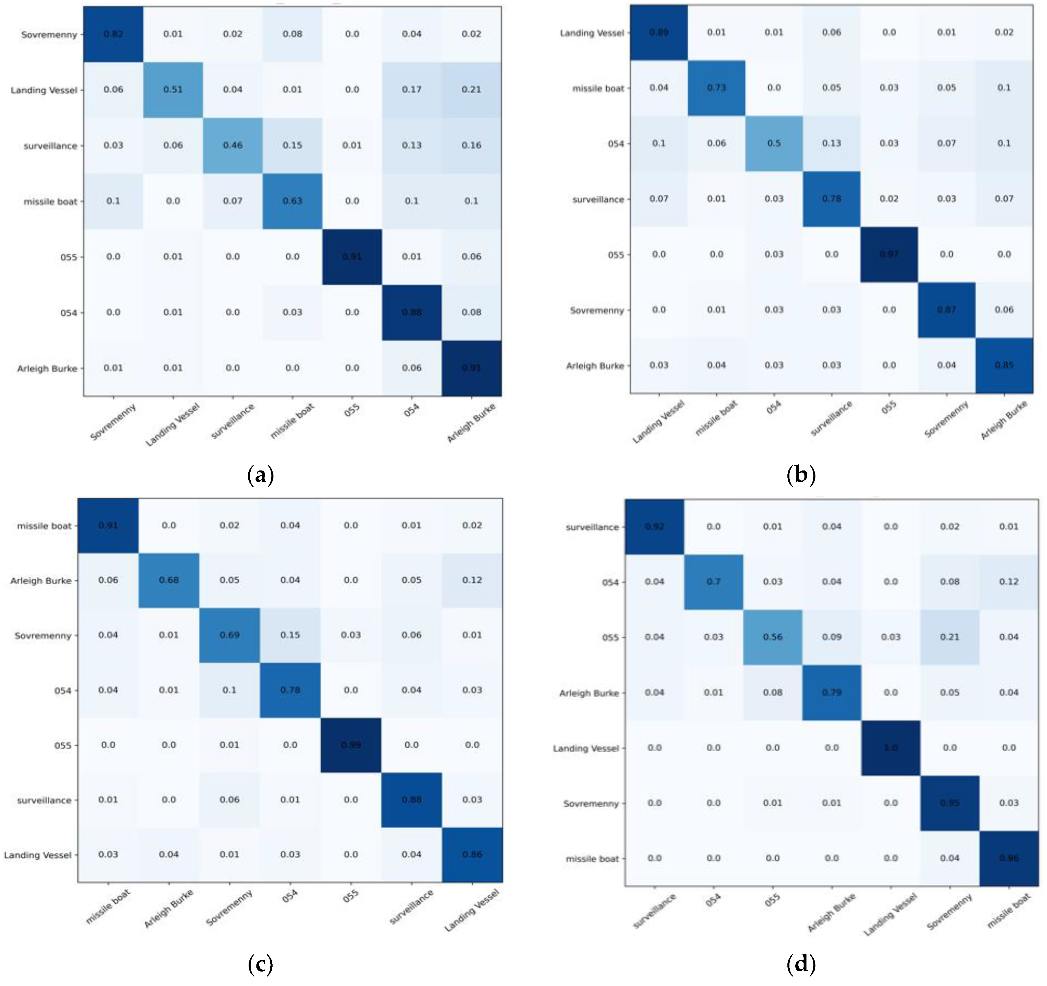 Remotesensing 14 03087 g006a