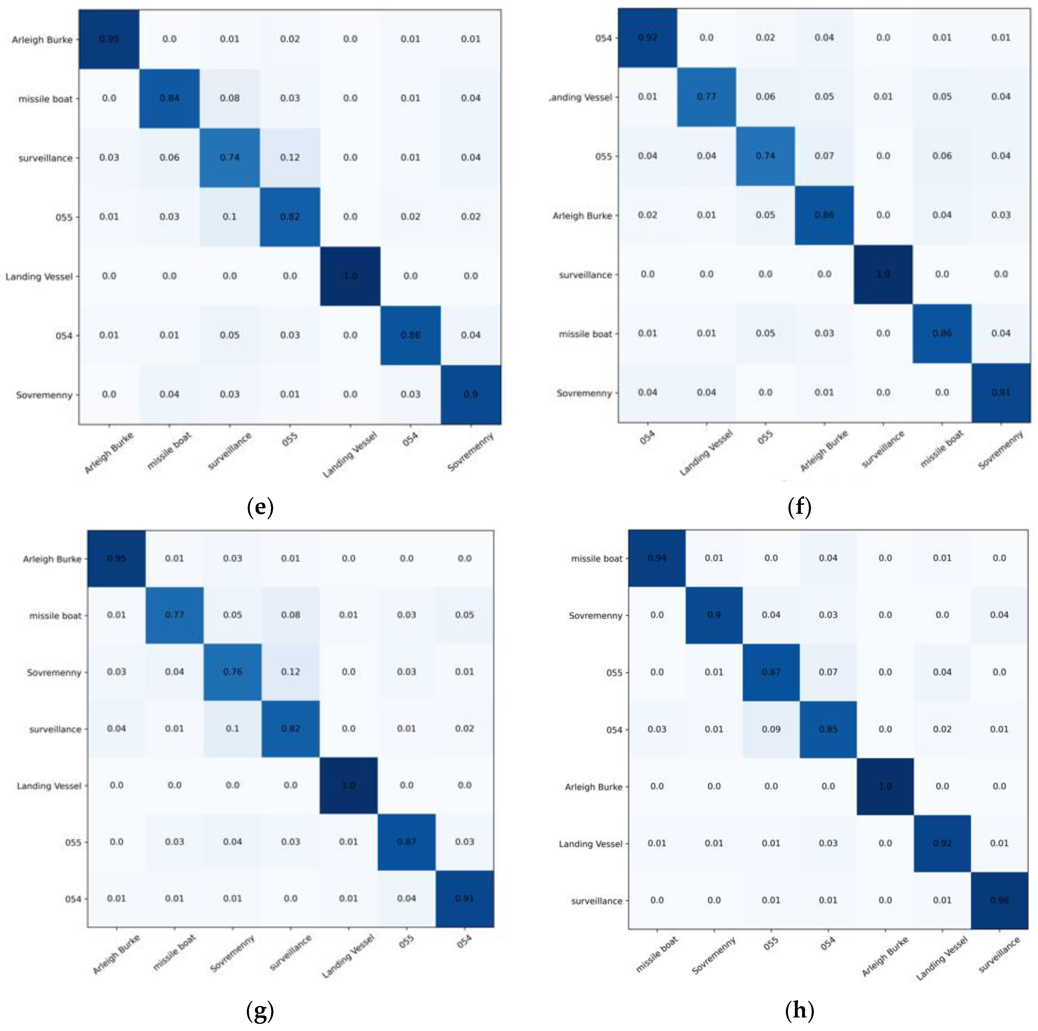 Remotesensing 14 03087 g006b