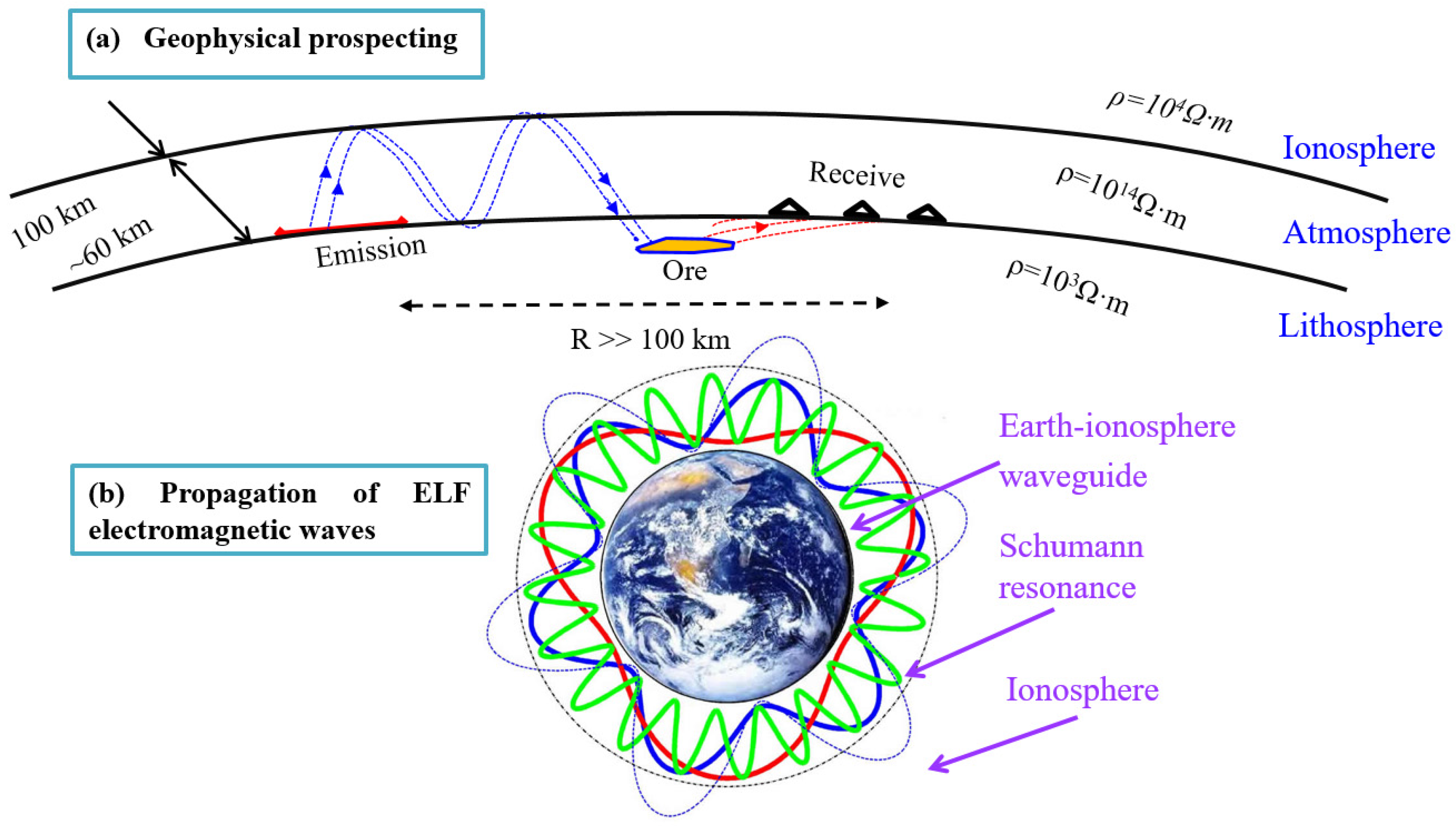 Remotesensing 14 03088 g001