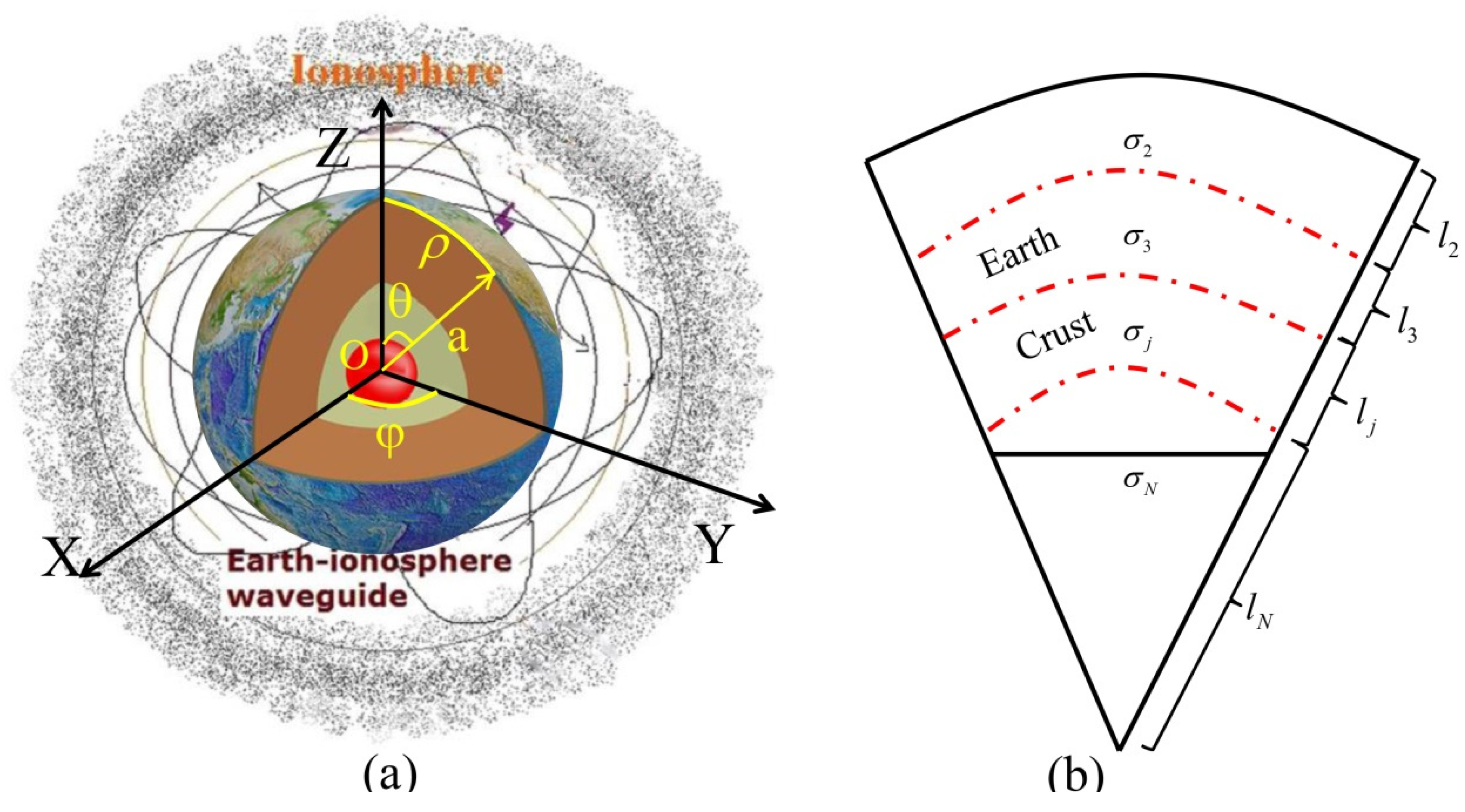 Remotesensing 14 03088 g002