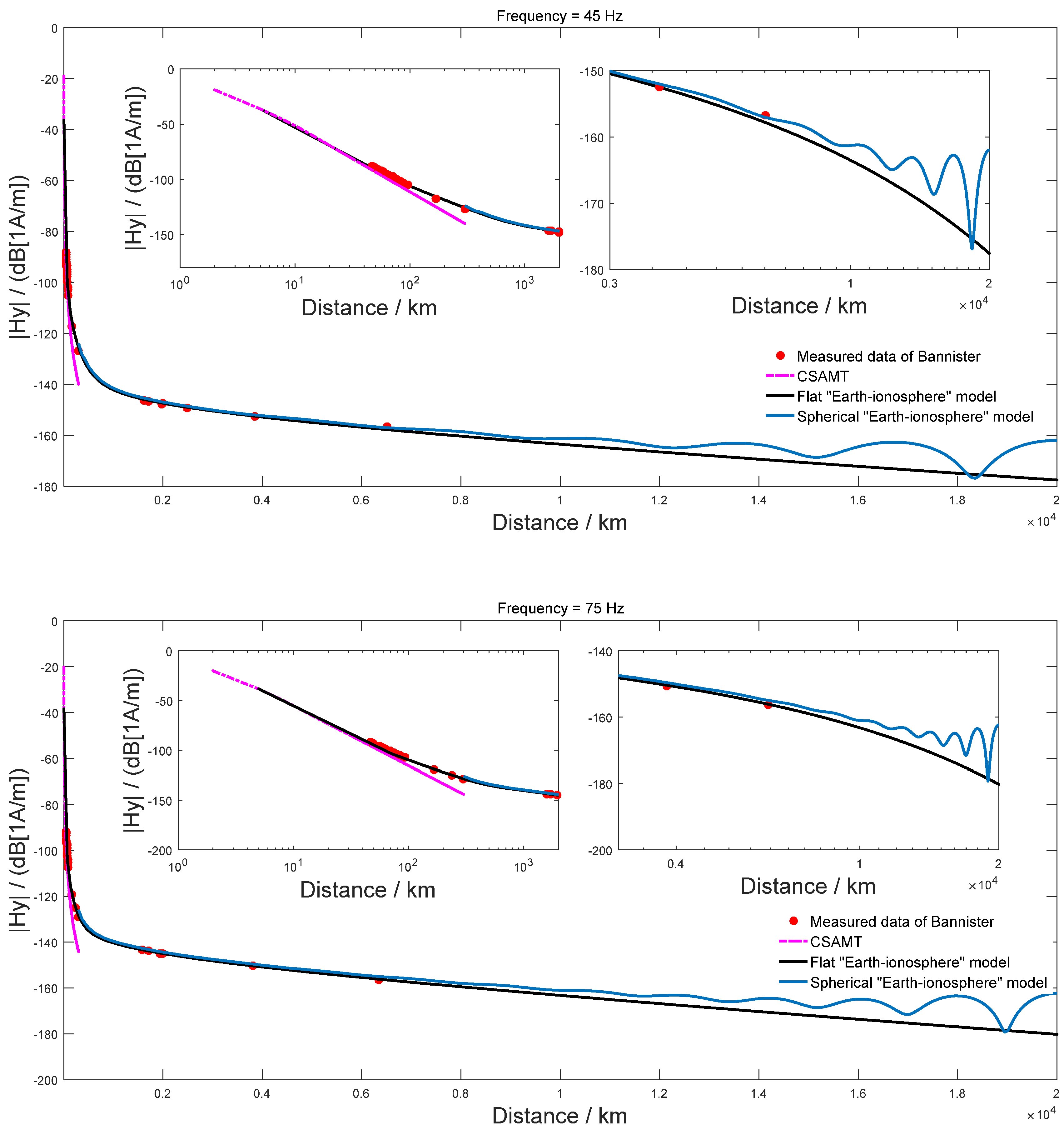 Remotesensing 14 03088 g005