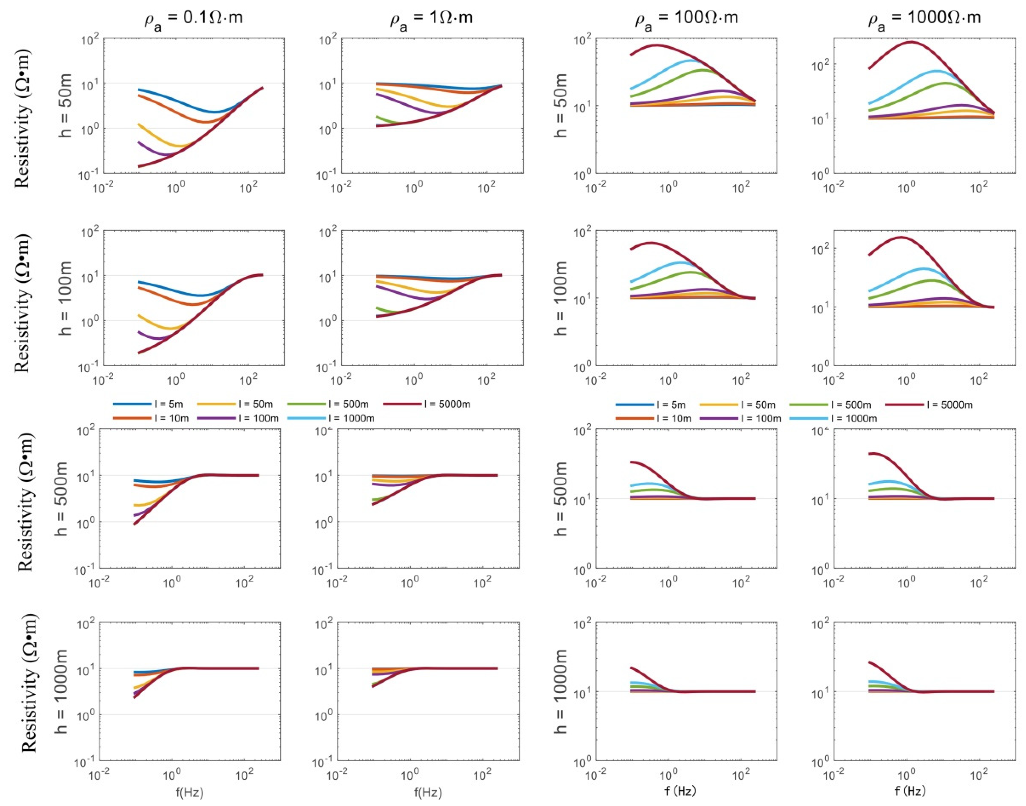 Remotesensing 14 03088 g007