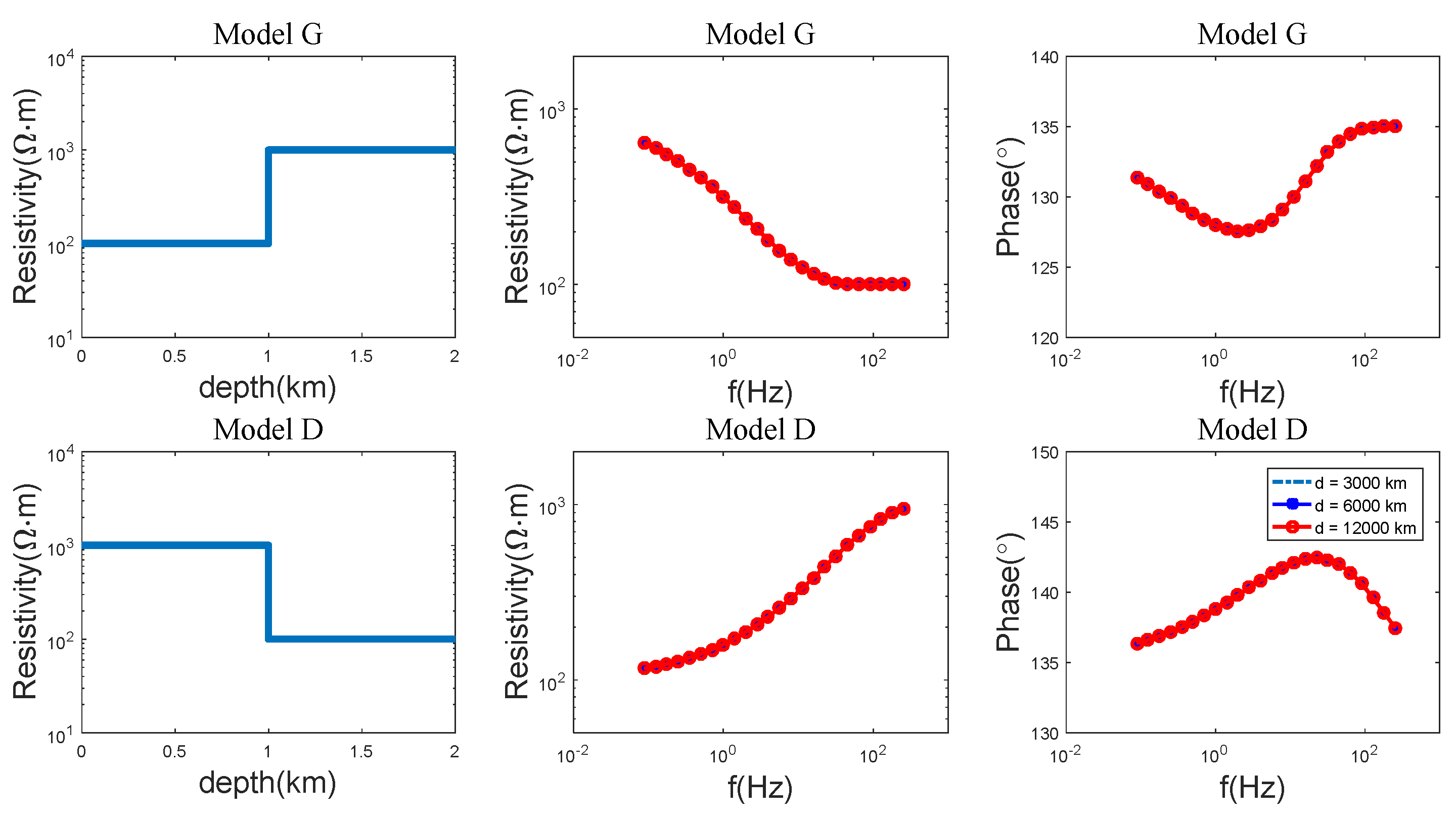 Remotesensing 14 03088 g008