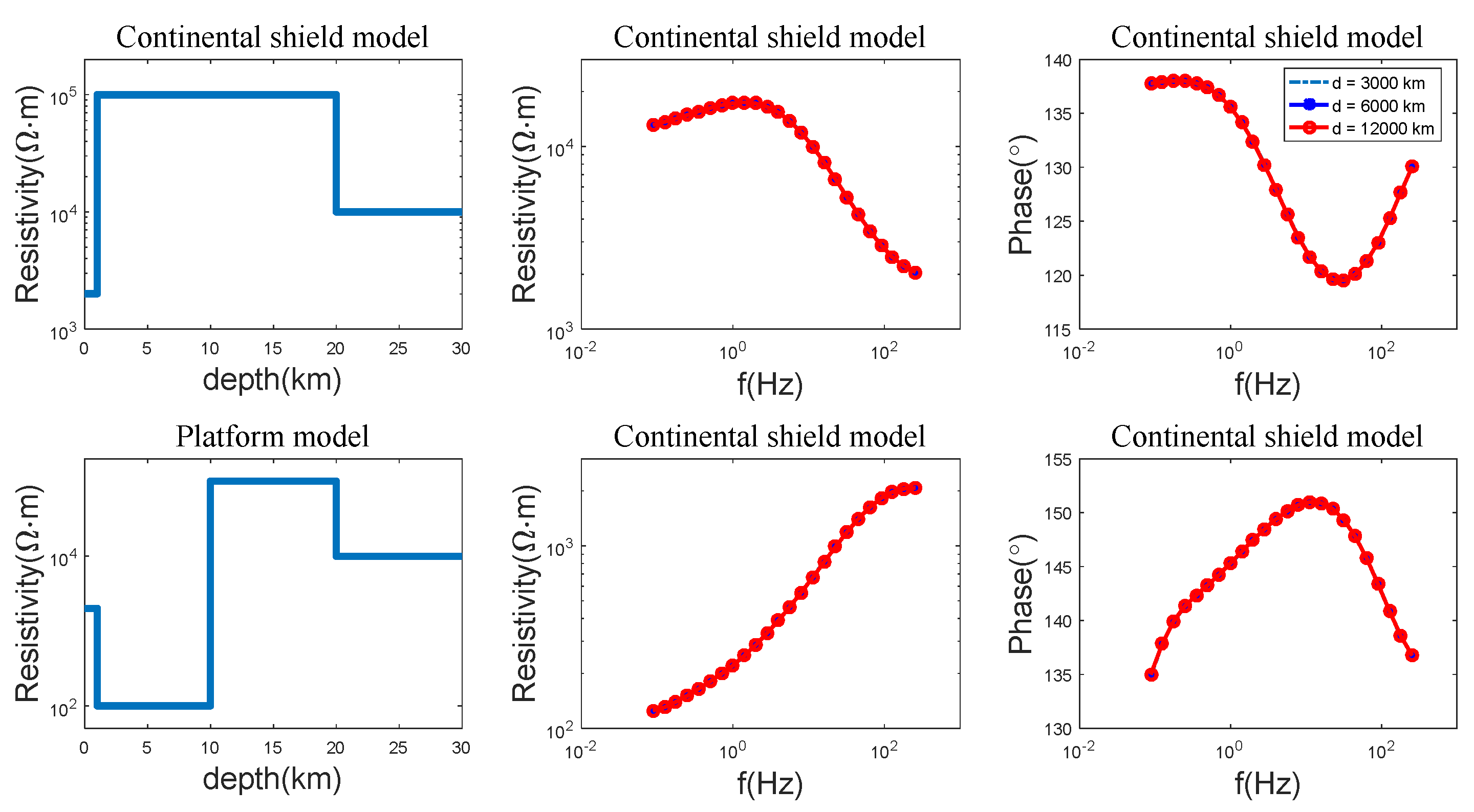 Remotesensing 14 03088 g009