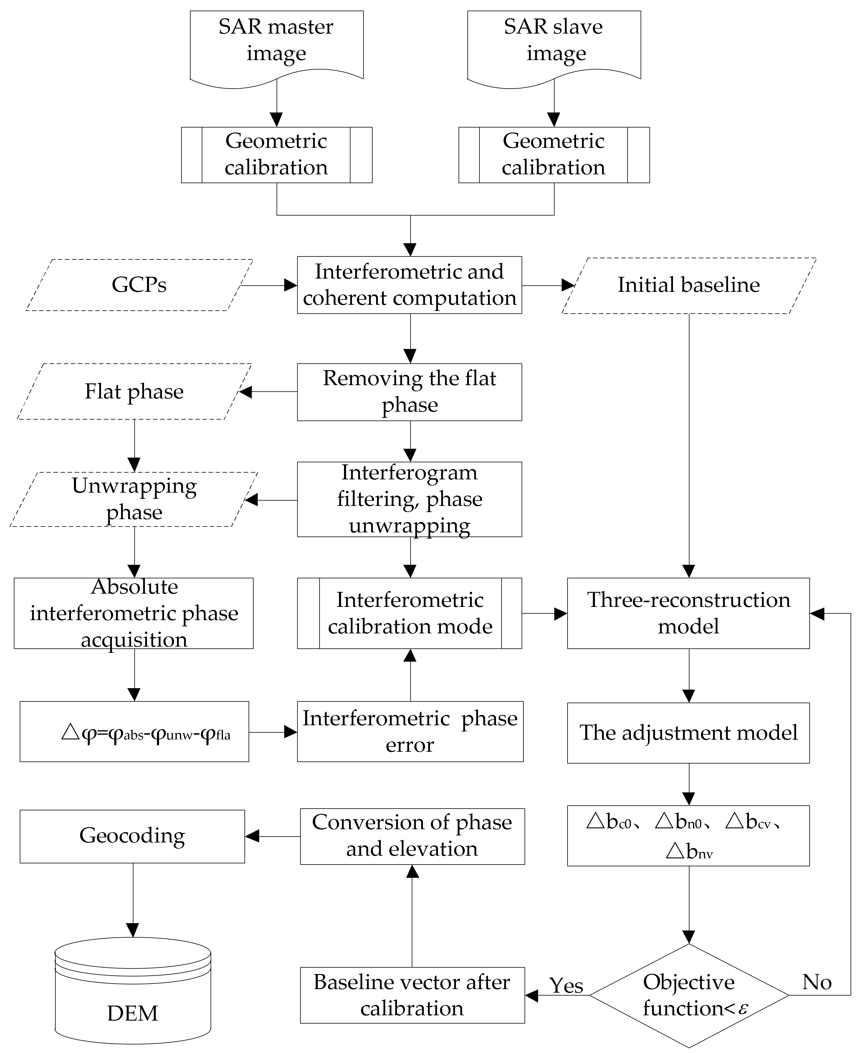 Remotesensing 14 03089 g002