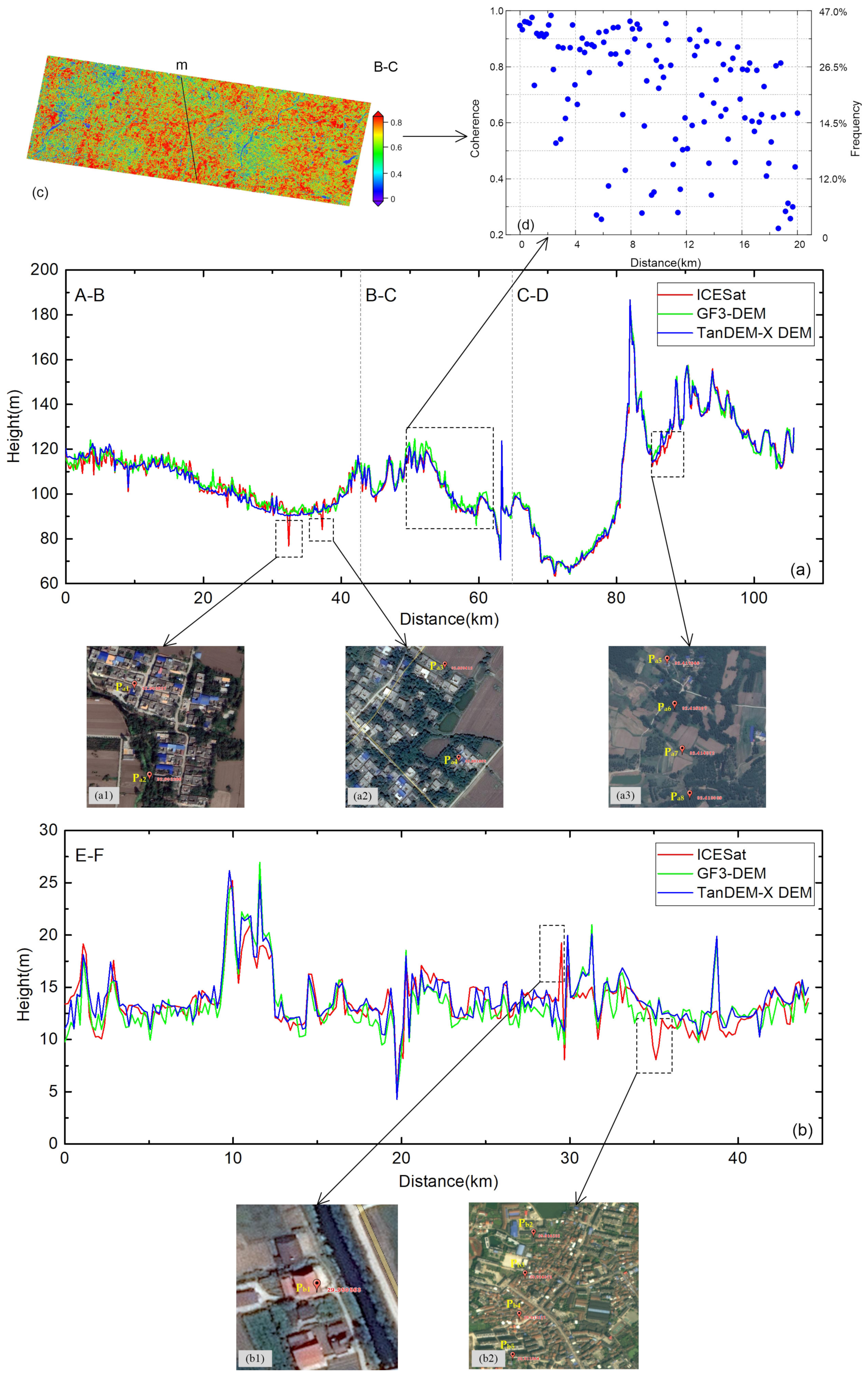 Remotesensing 14 03089 g006