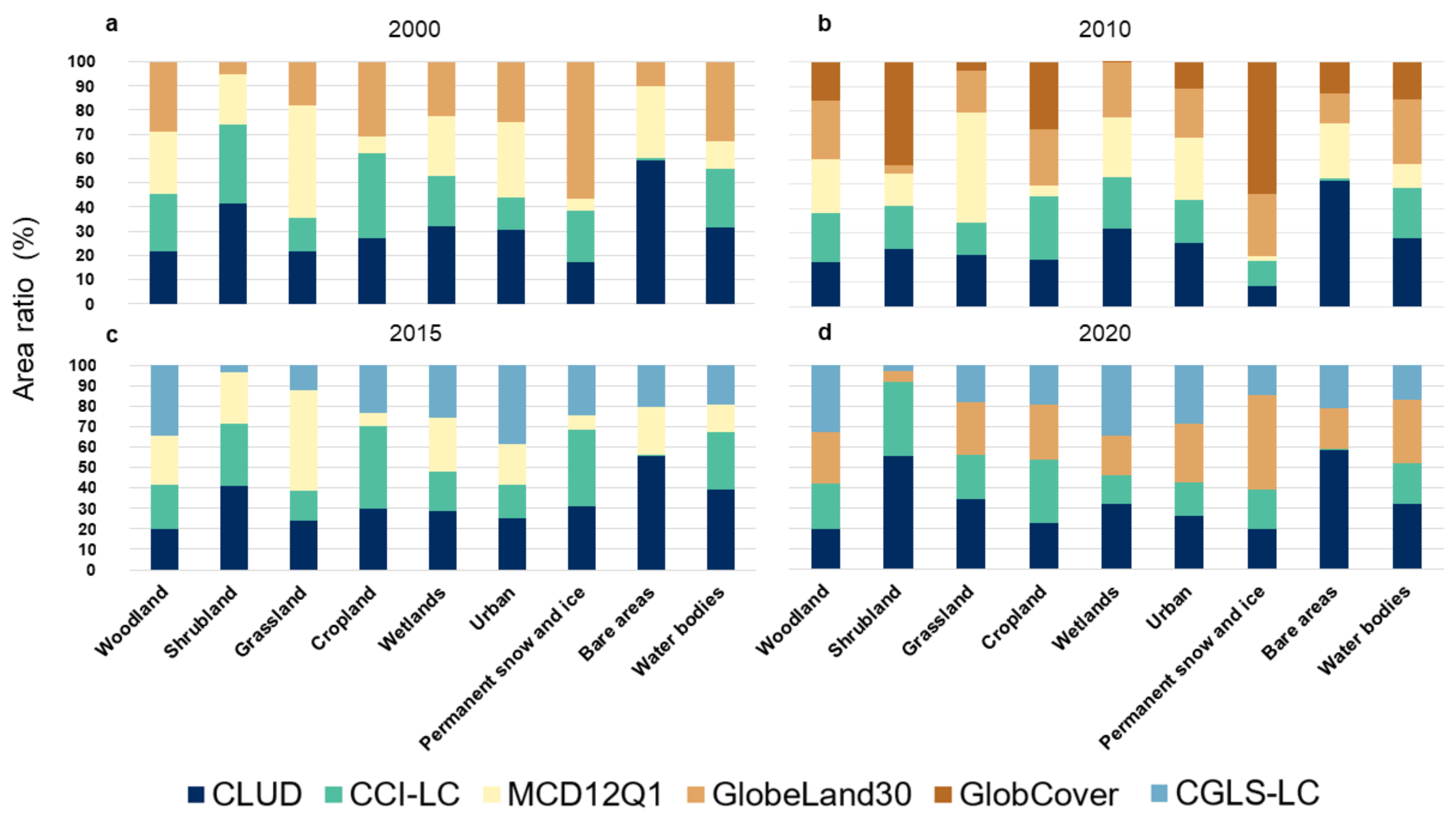 Remotesensing 14 03090 g003
