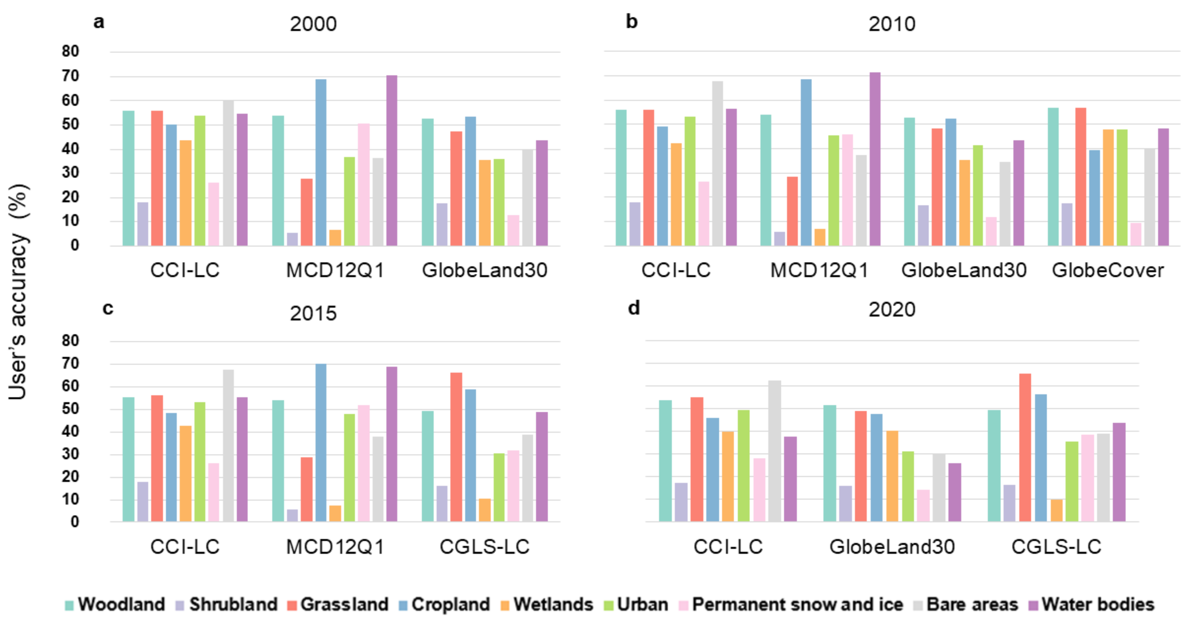 Remotesensing 14 03090 g008