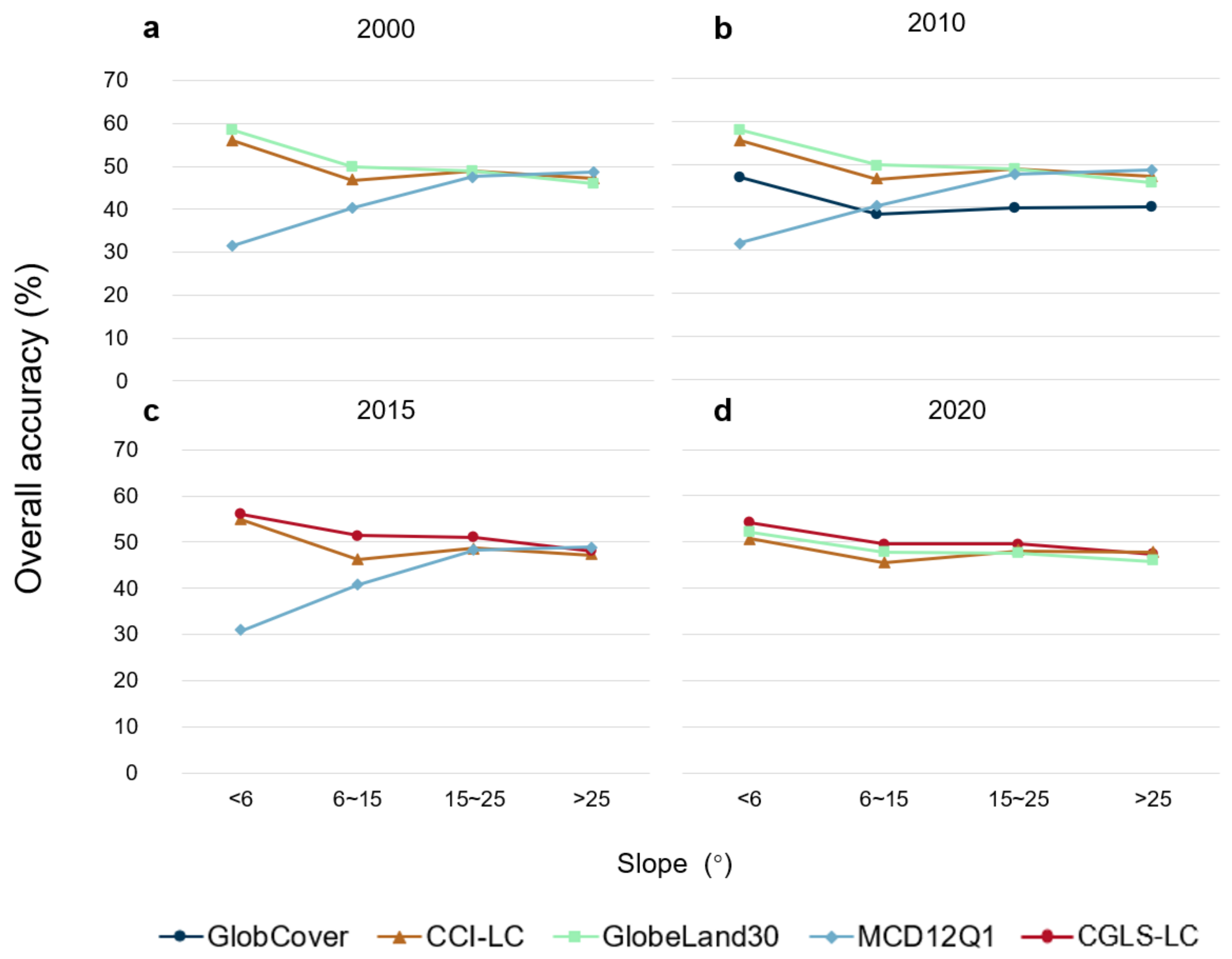 Remotesensing 14 03090 g010