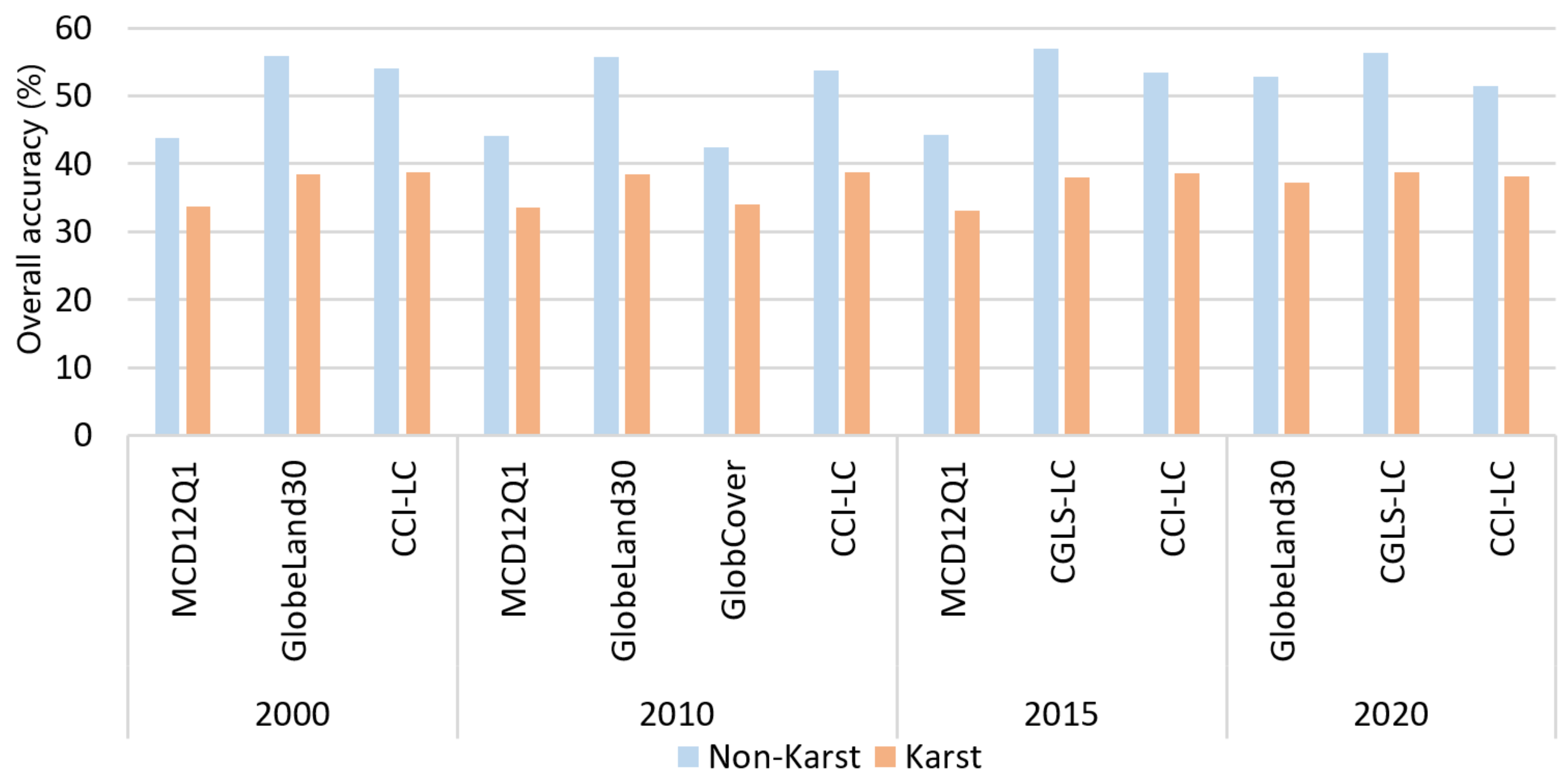 Remotesensing 14 03090 g011