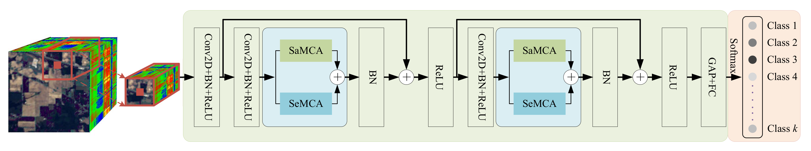 Remotesensing 14 03091 g002