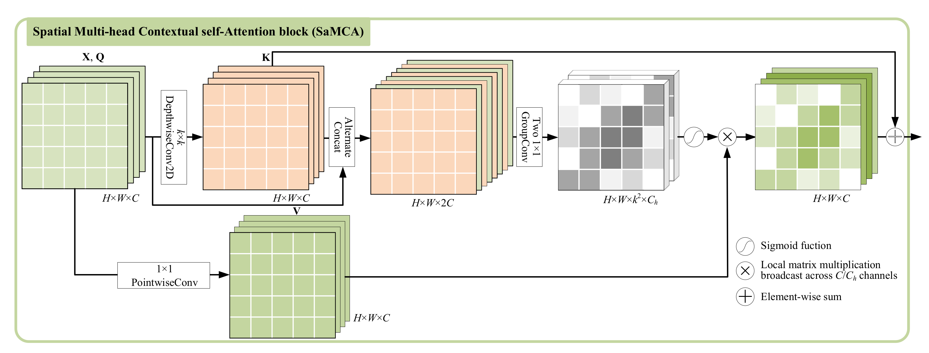 Remotesensing 14 03091 g003