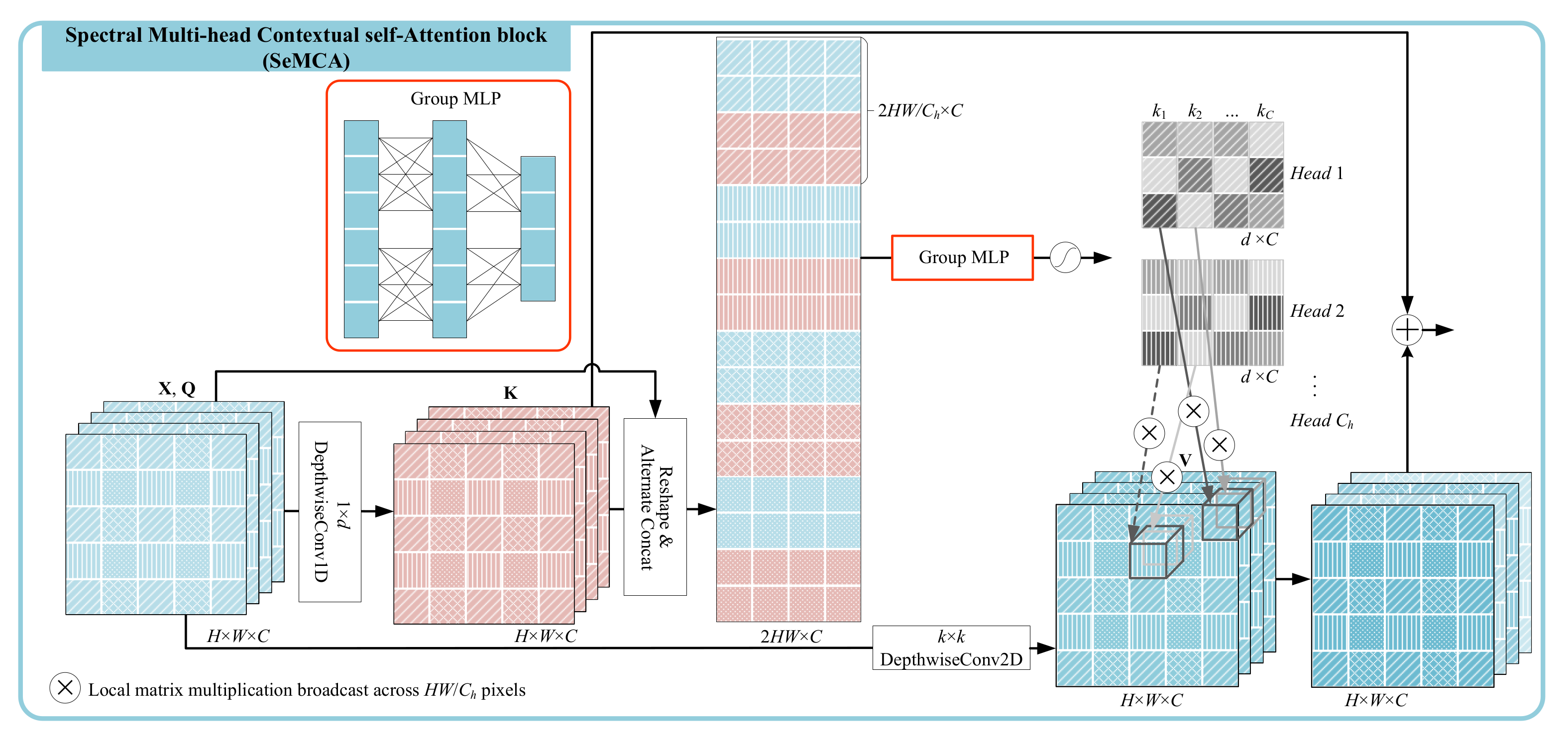Remotesensing 14 03091 g004