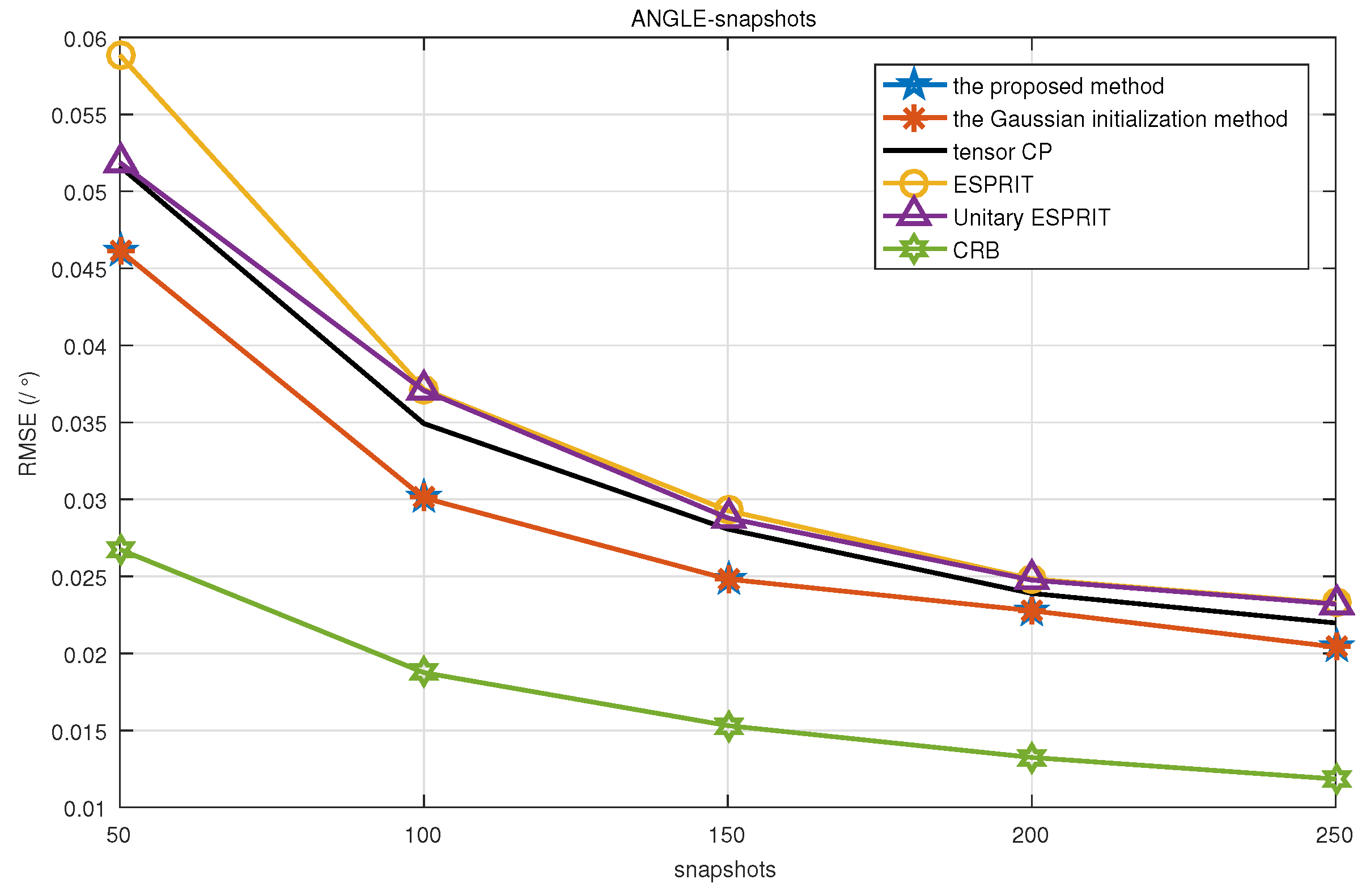 Remotesensing 14 03093 g005