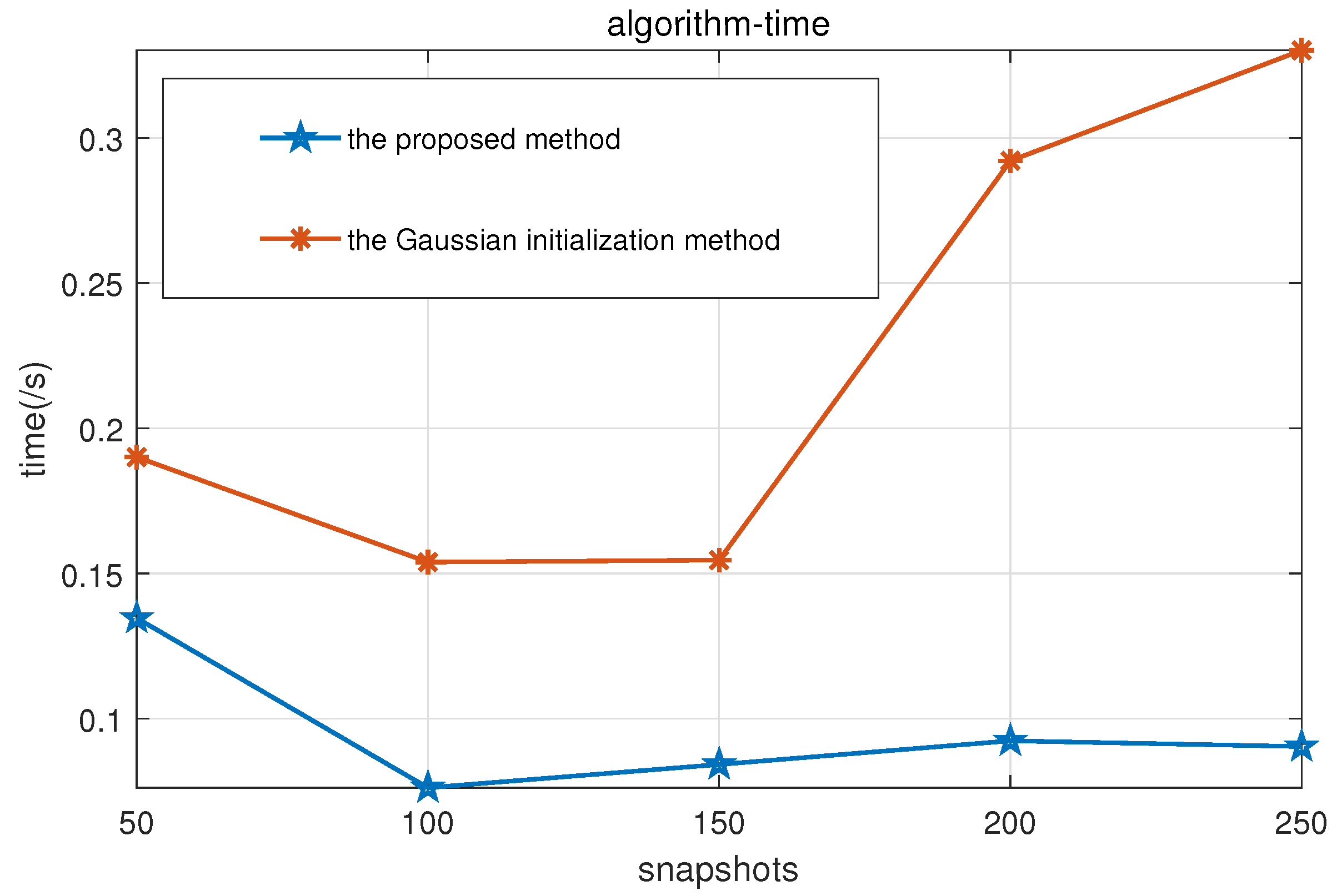Remotesensing 14 03093 g009