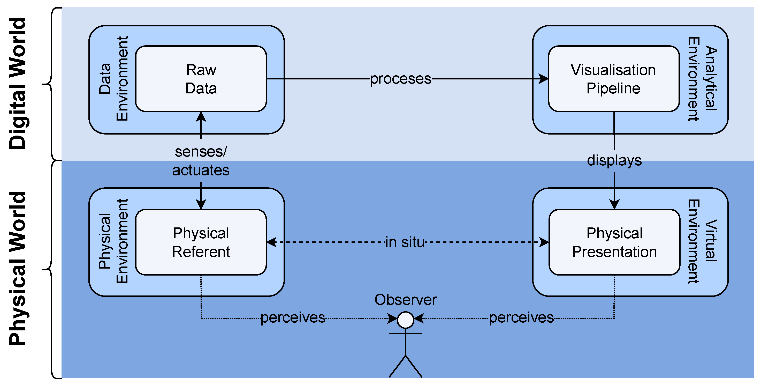 Remotesensing 14 03095 g007