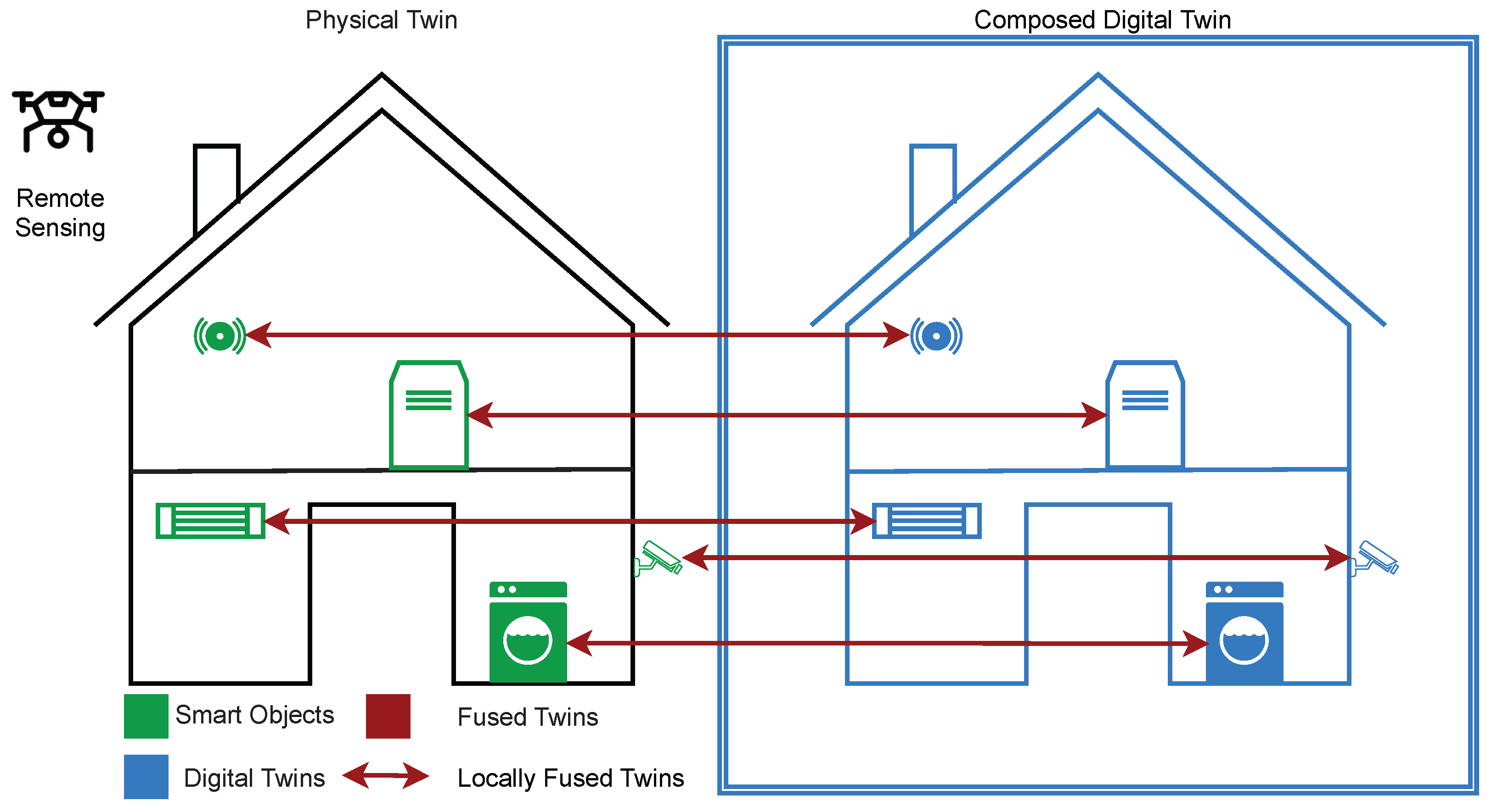 Remotesensing 14 03095 g009