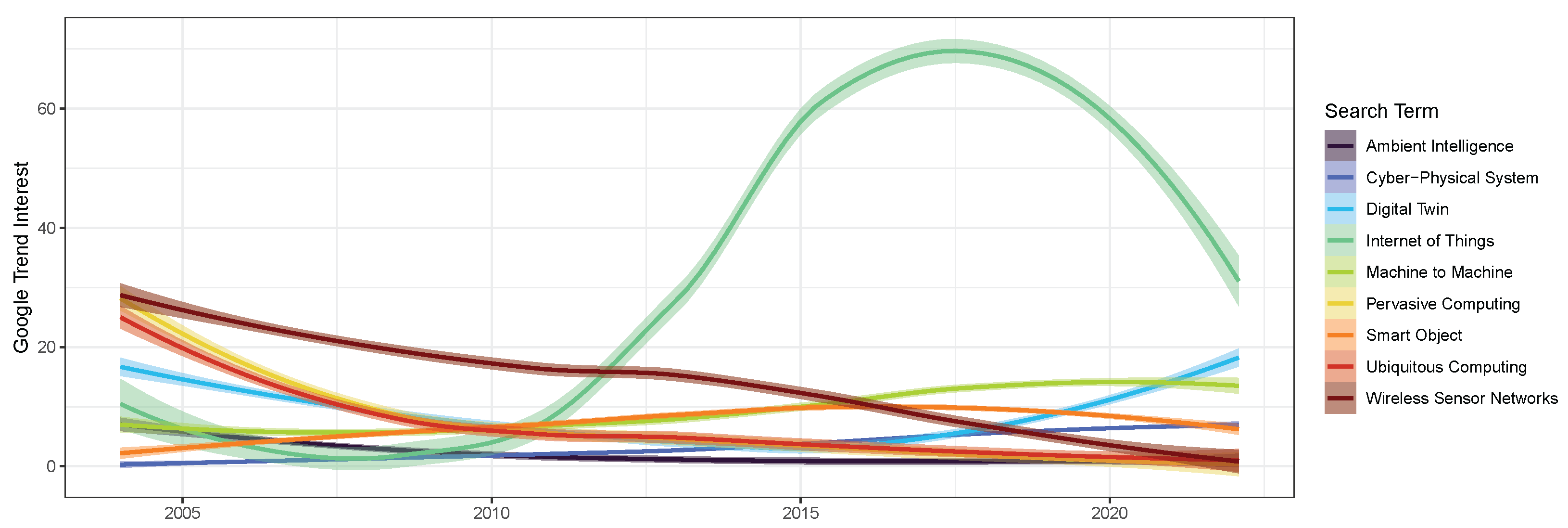 Remotesensing 14 03095 g012