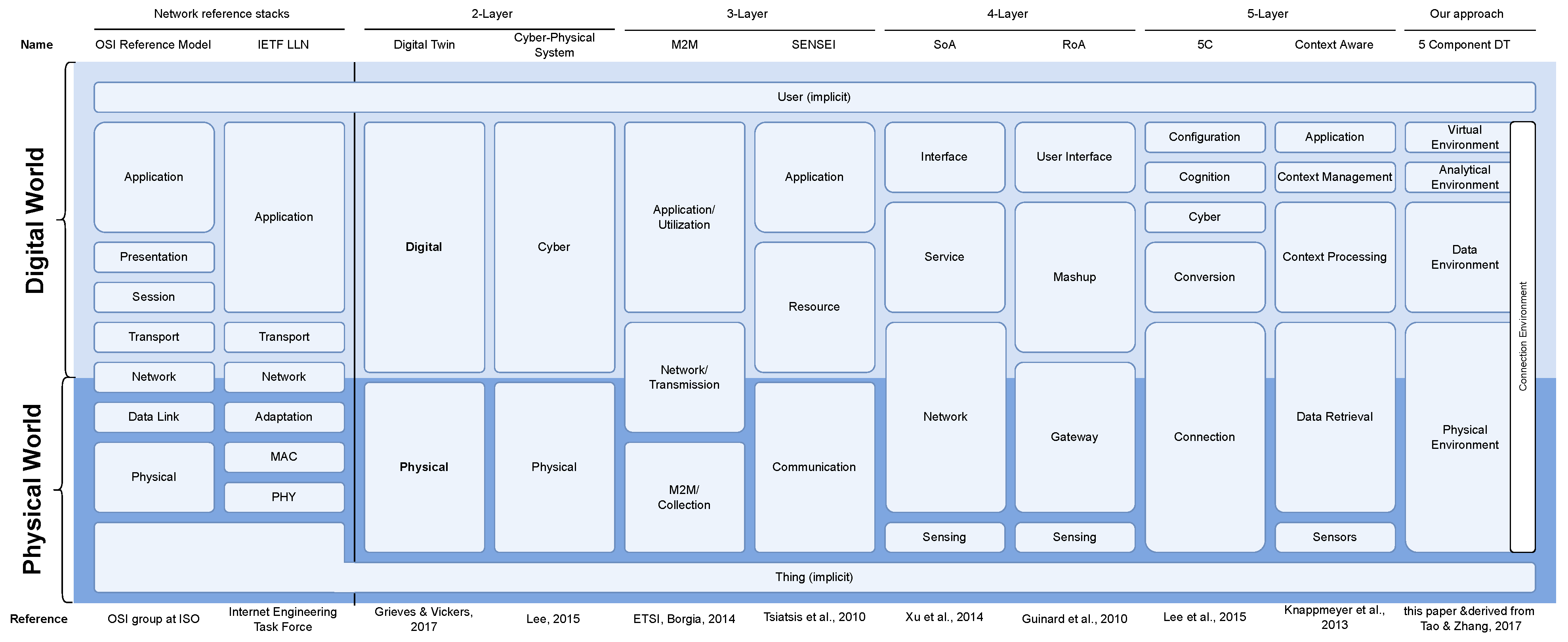 Remotesensing 14 03095 g015