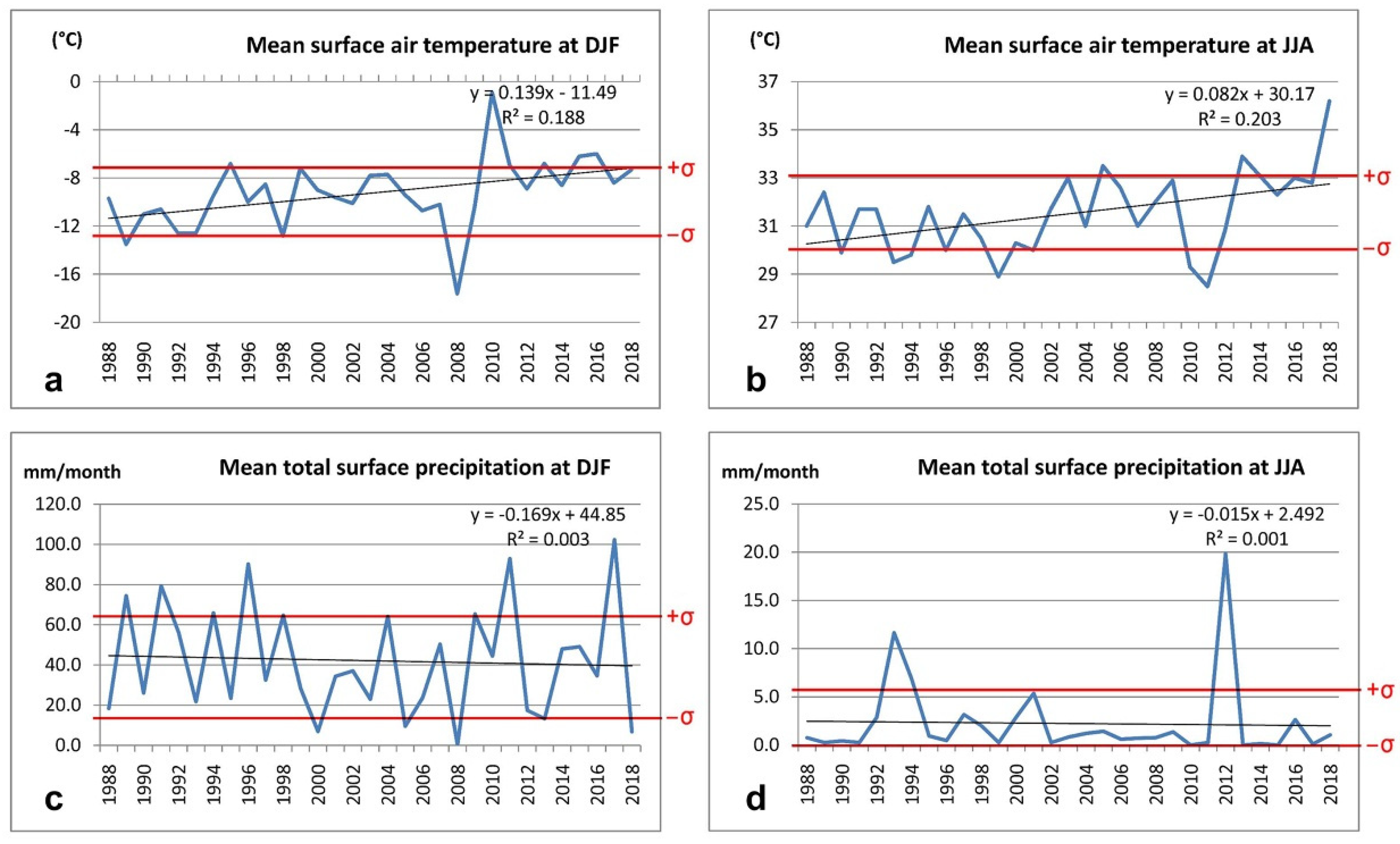 Remotesensing 14 03096 g003