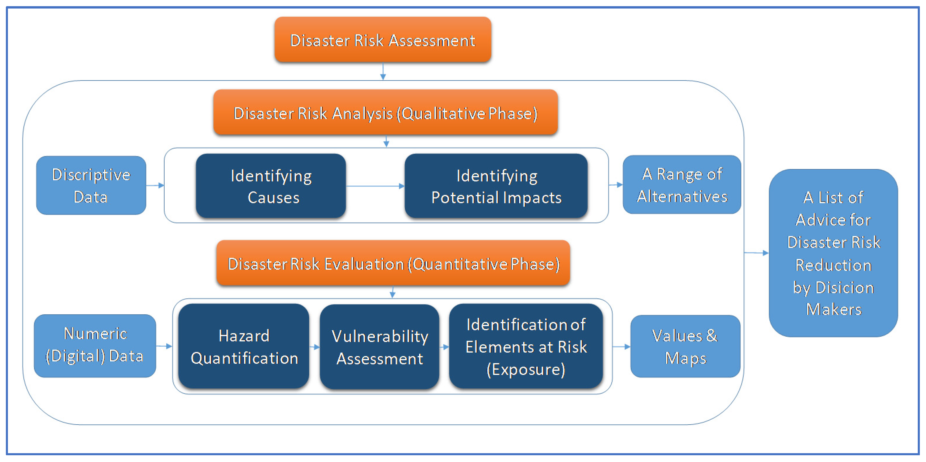 Remotesensing 14 03096 g004