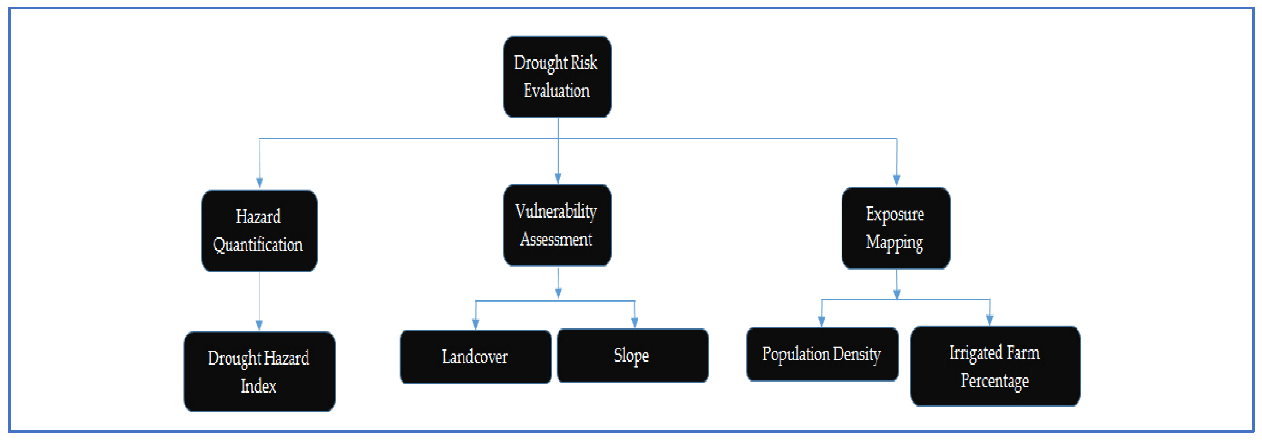 Remotesensing 14 03096 g005