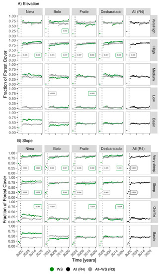 Remotesensing 14 03097 g004 550