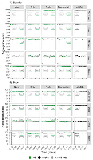 Remotesensing 14 03097 g005 550