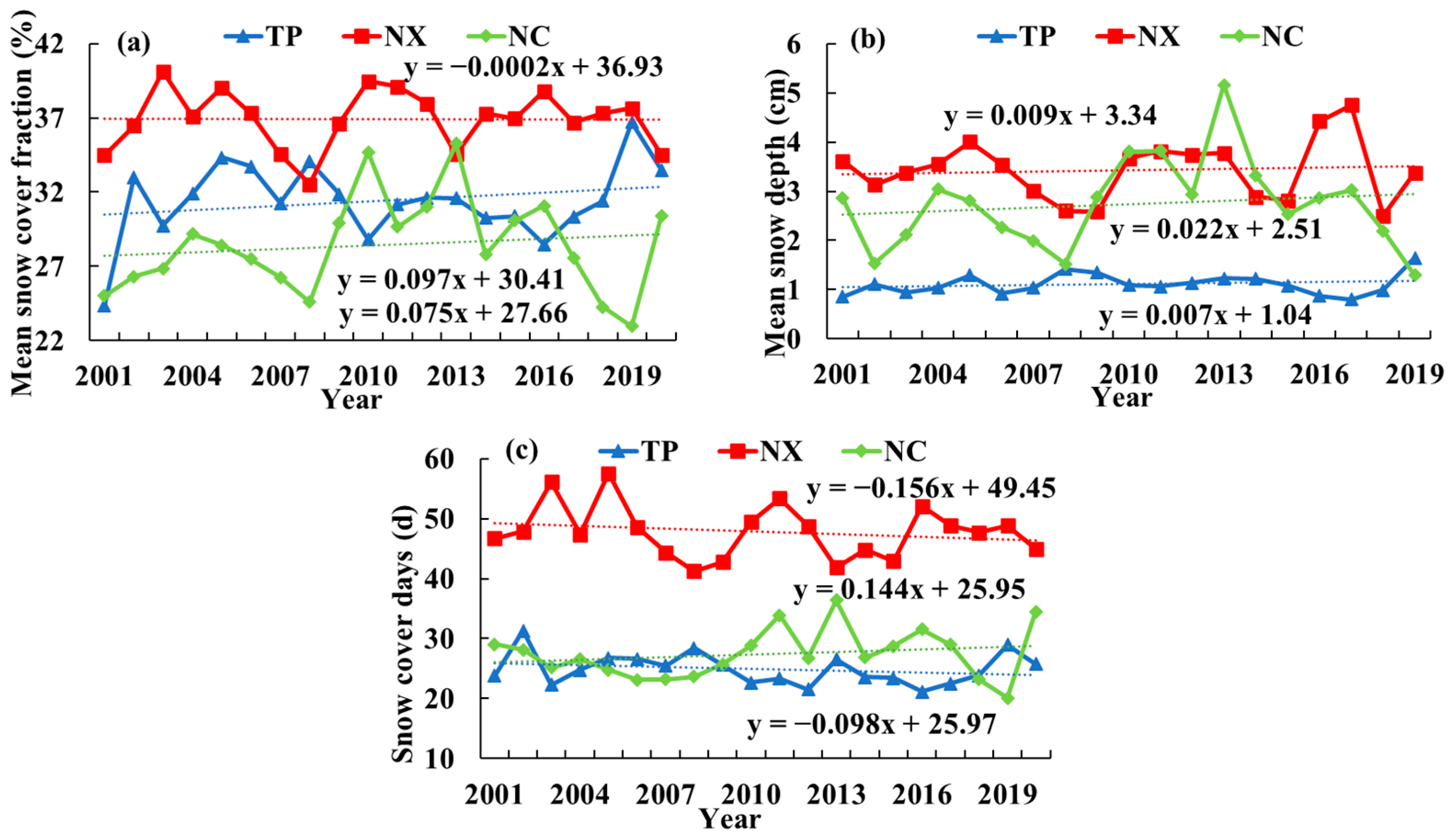 Remotesensing 14 03098 g002