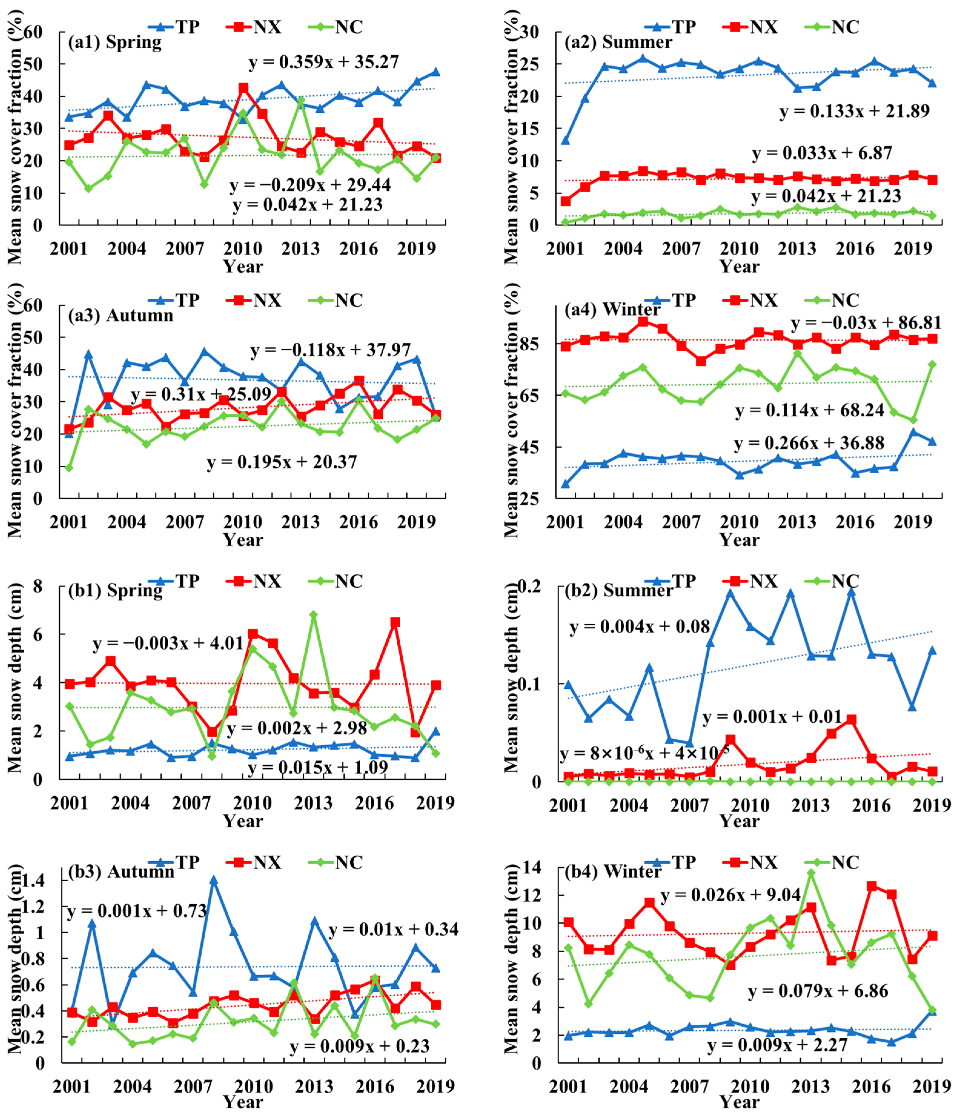Remotesensing 14 03098 g003