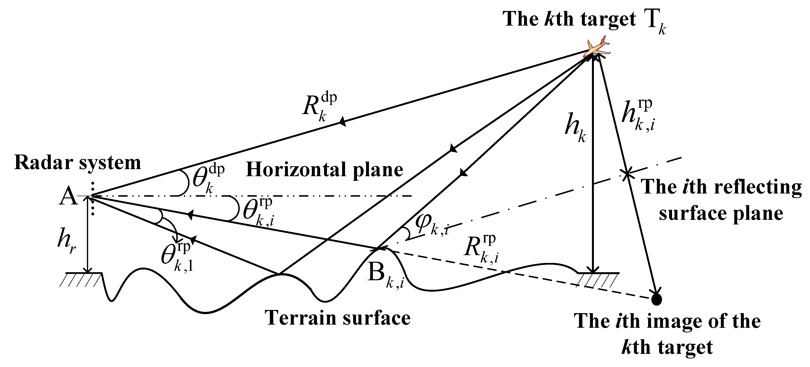 Remotesensing 14 03099 g001