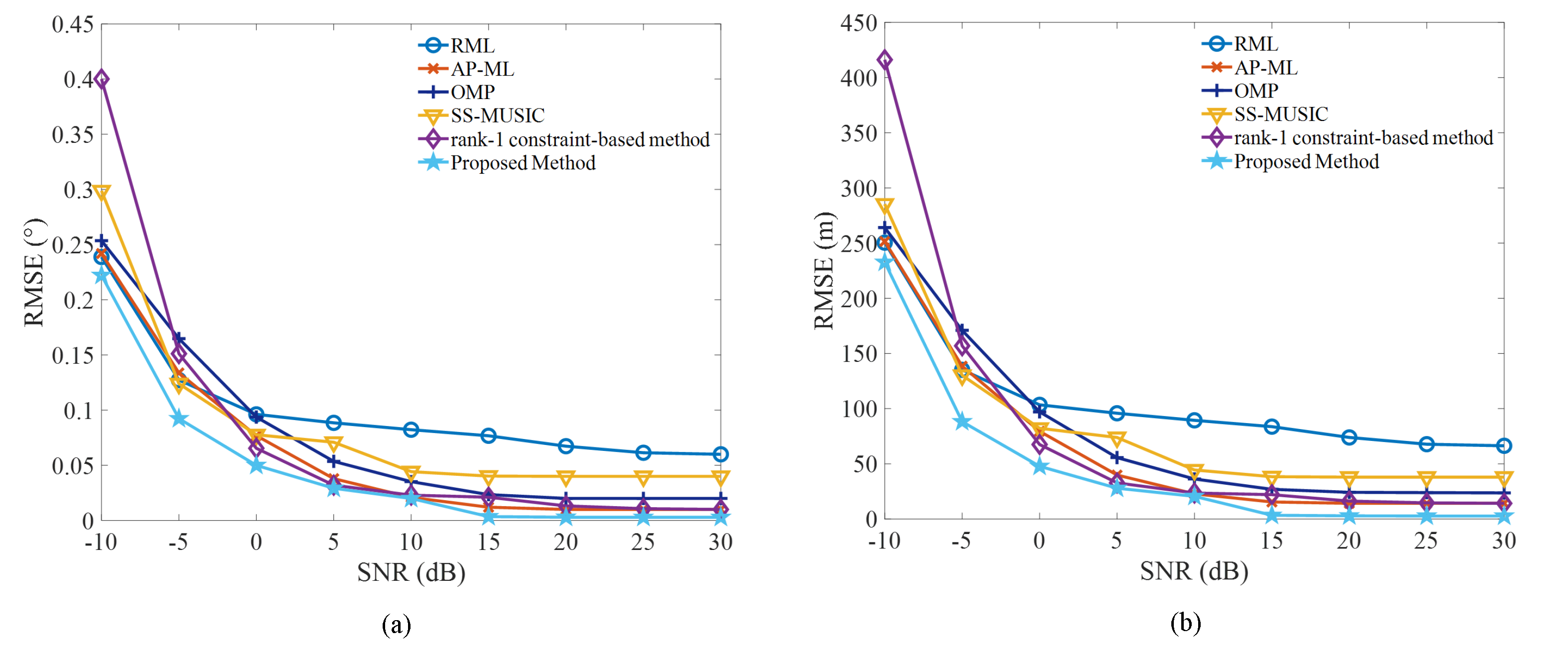 Remotesensing 14 03099 g002
