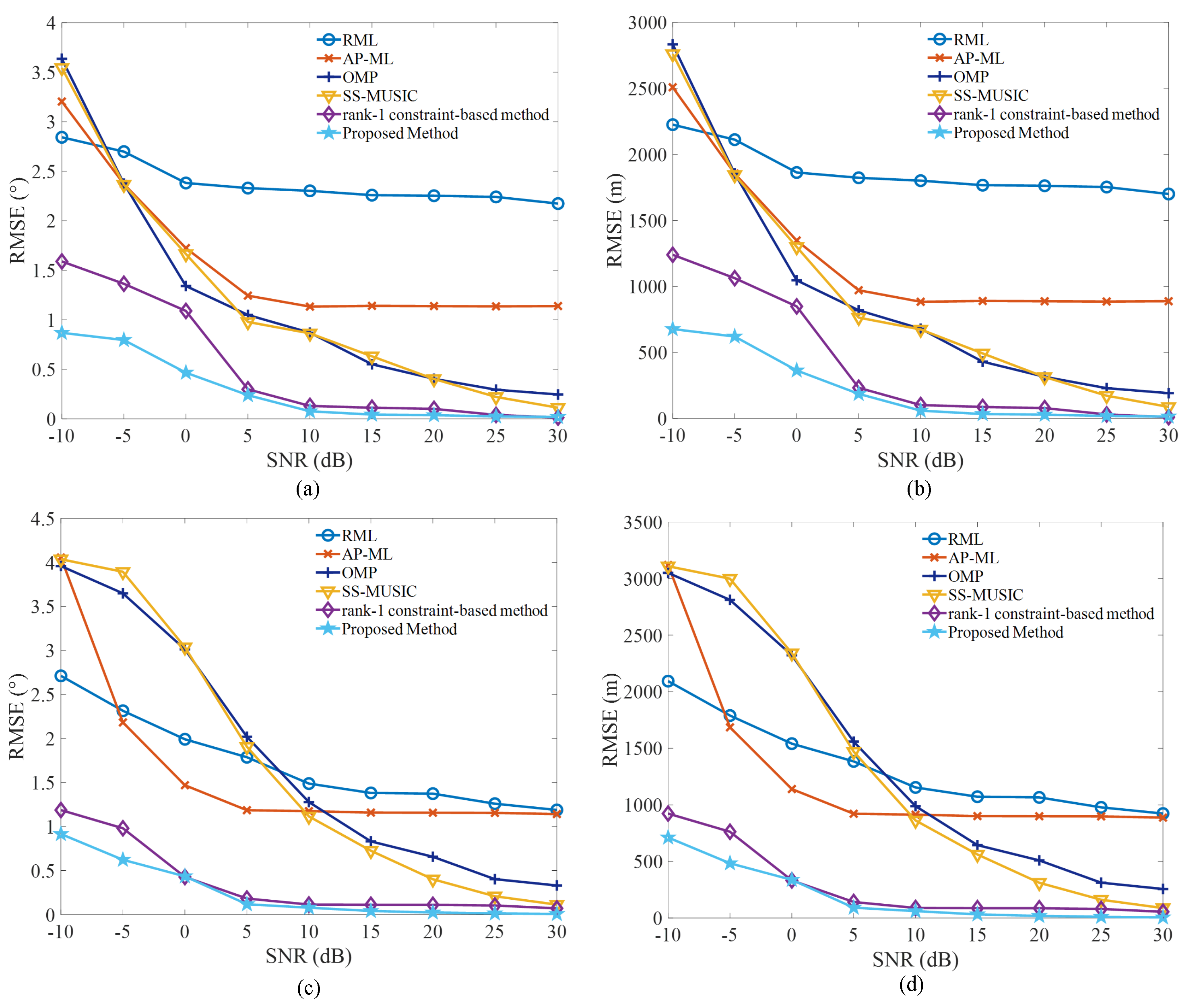 Remotesensing 14 03099 g003