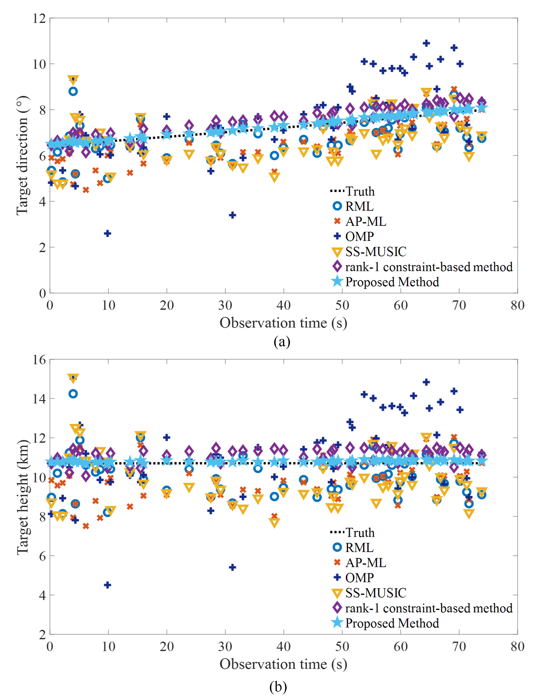 Remotesensing 14 03099 g006