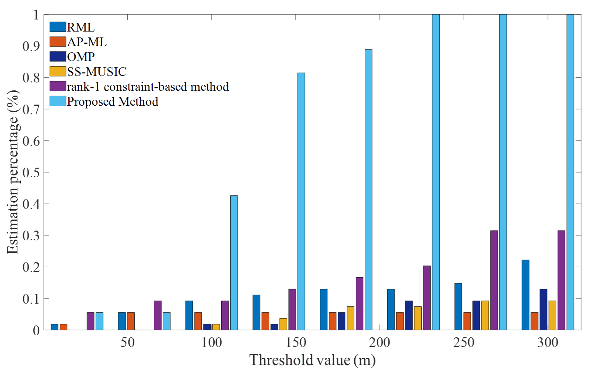 Remotesensing 14 03099 g007