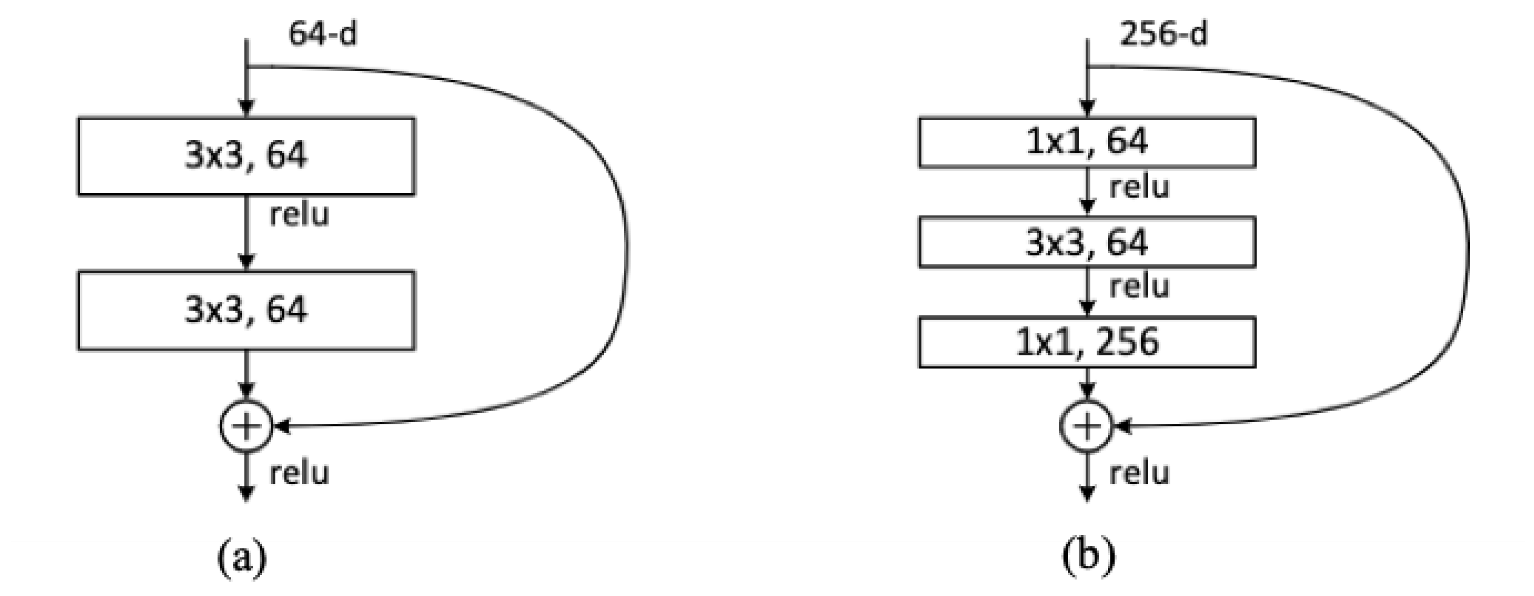 Remotesensing 14 03100 g006