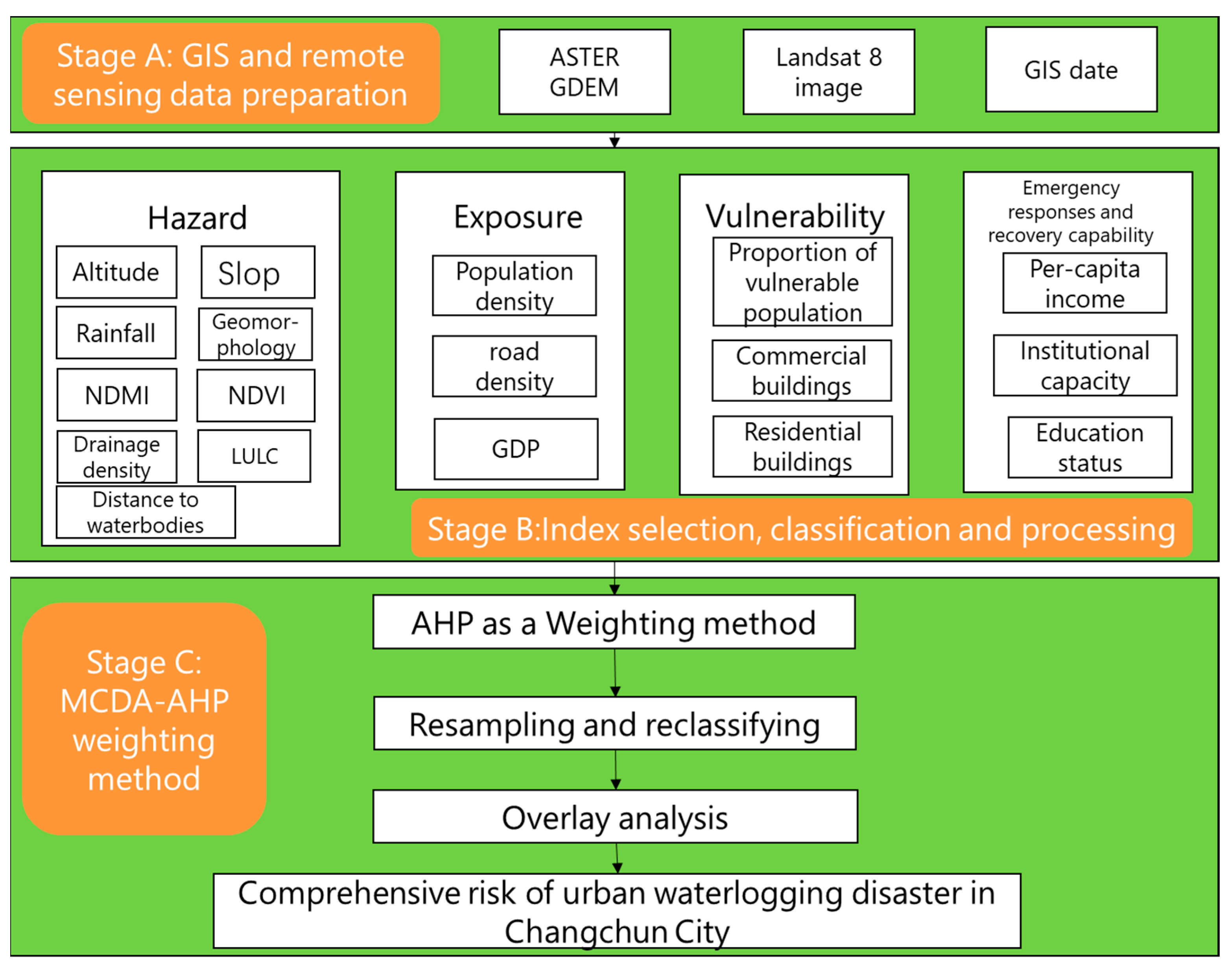 Remotesensing 14 03101 g002