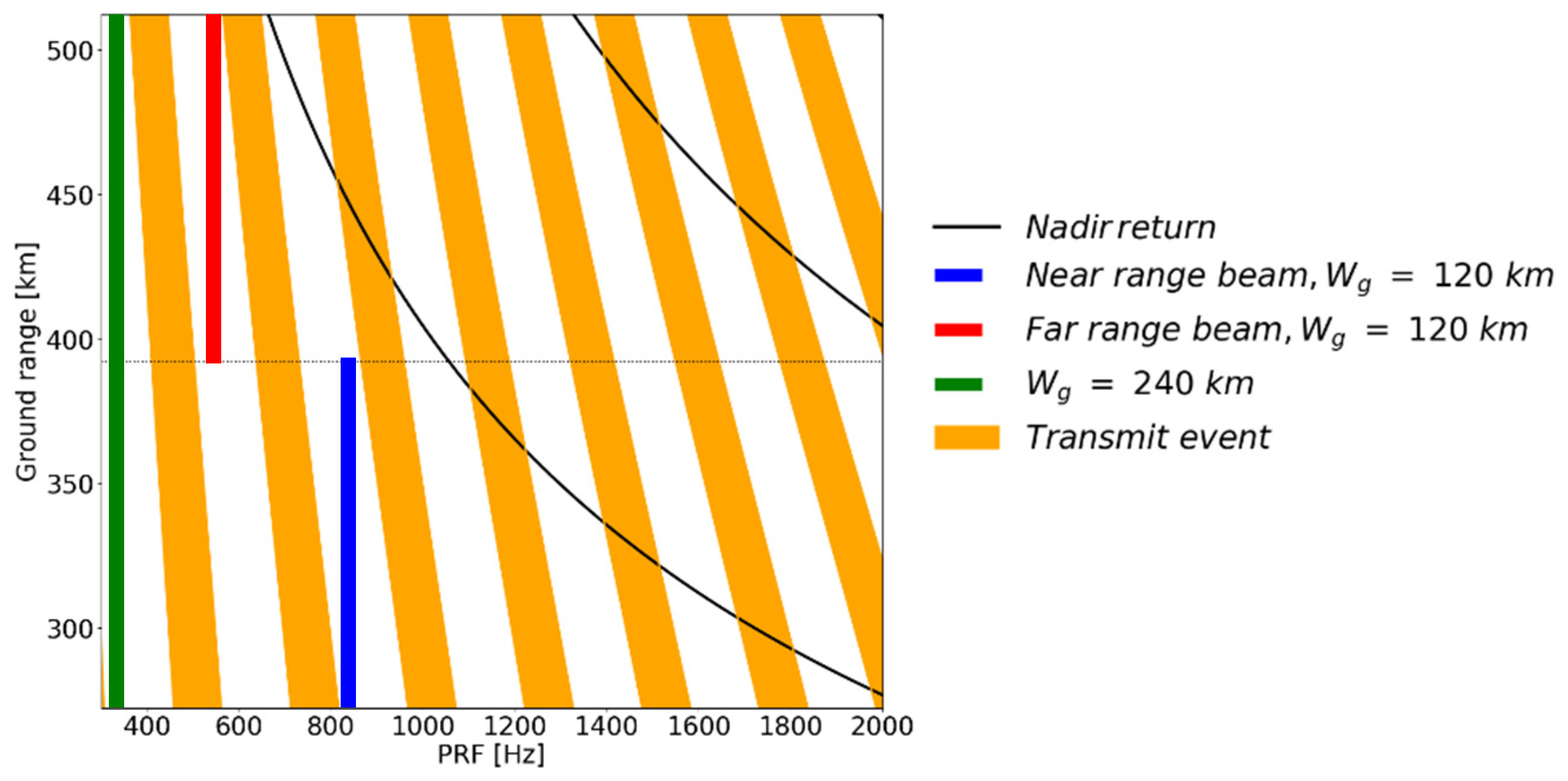 Remotesensing 14 03102 g003
