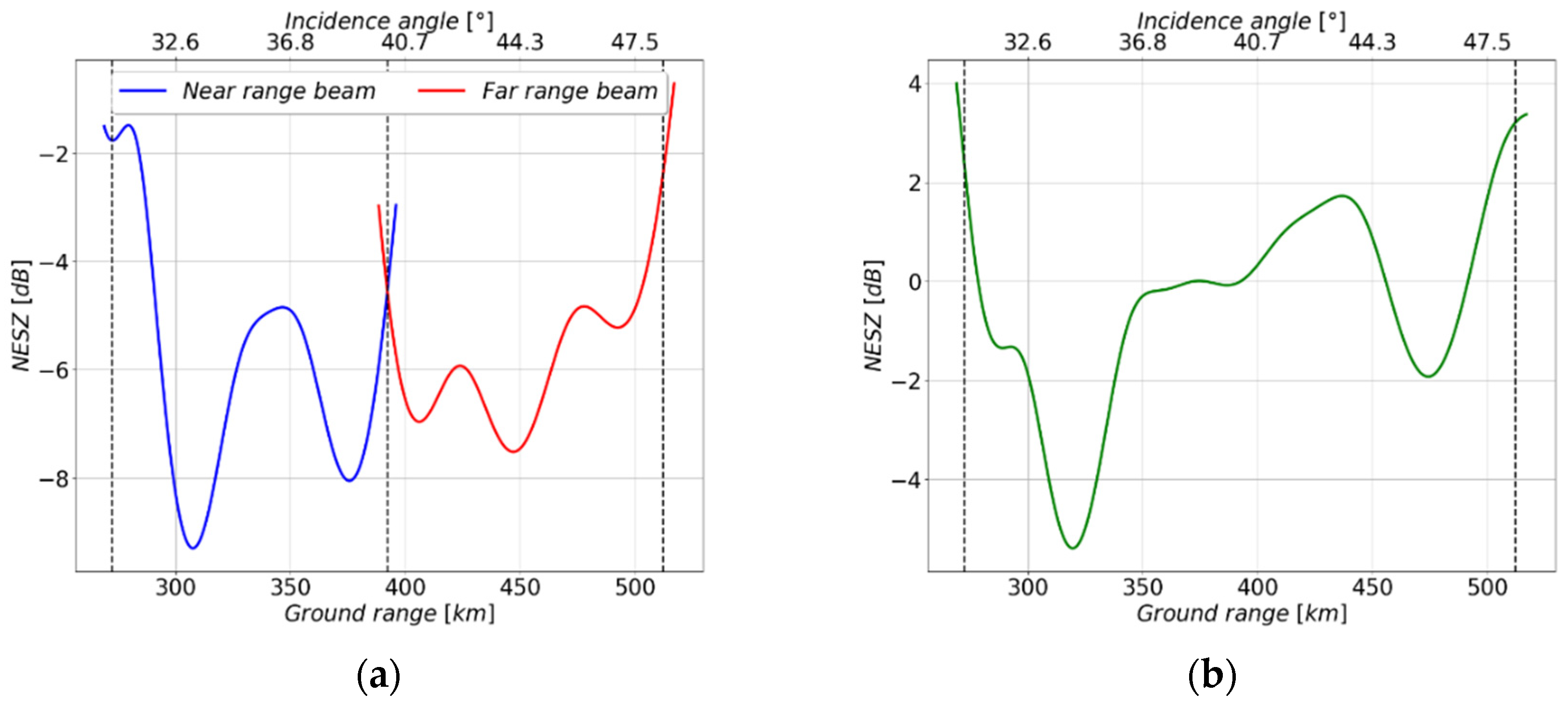 Remotesensing 14 03102 g004
