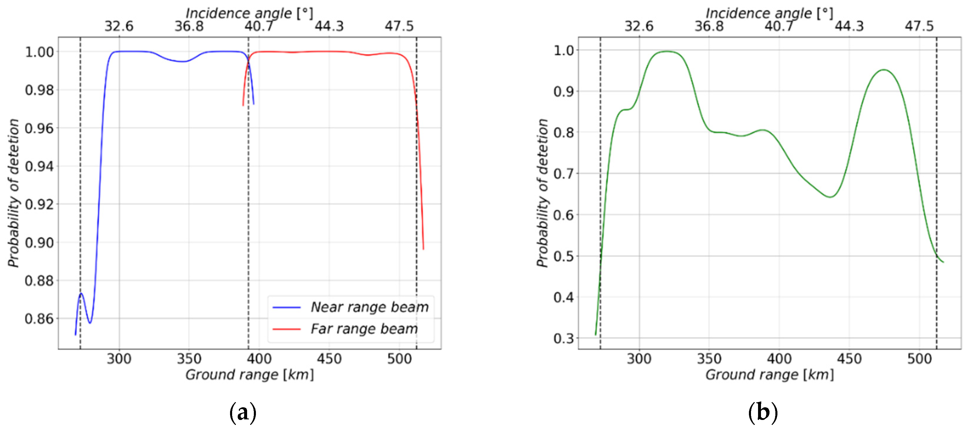Remotesensing 14 03102 g005
