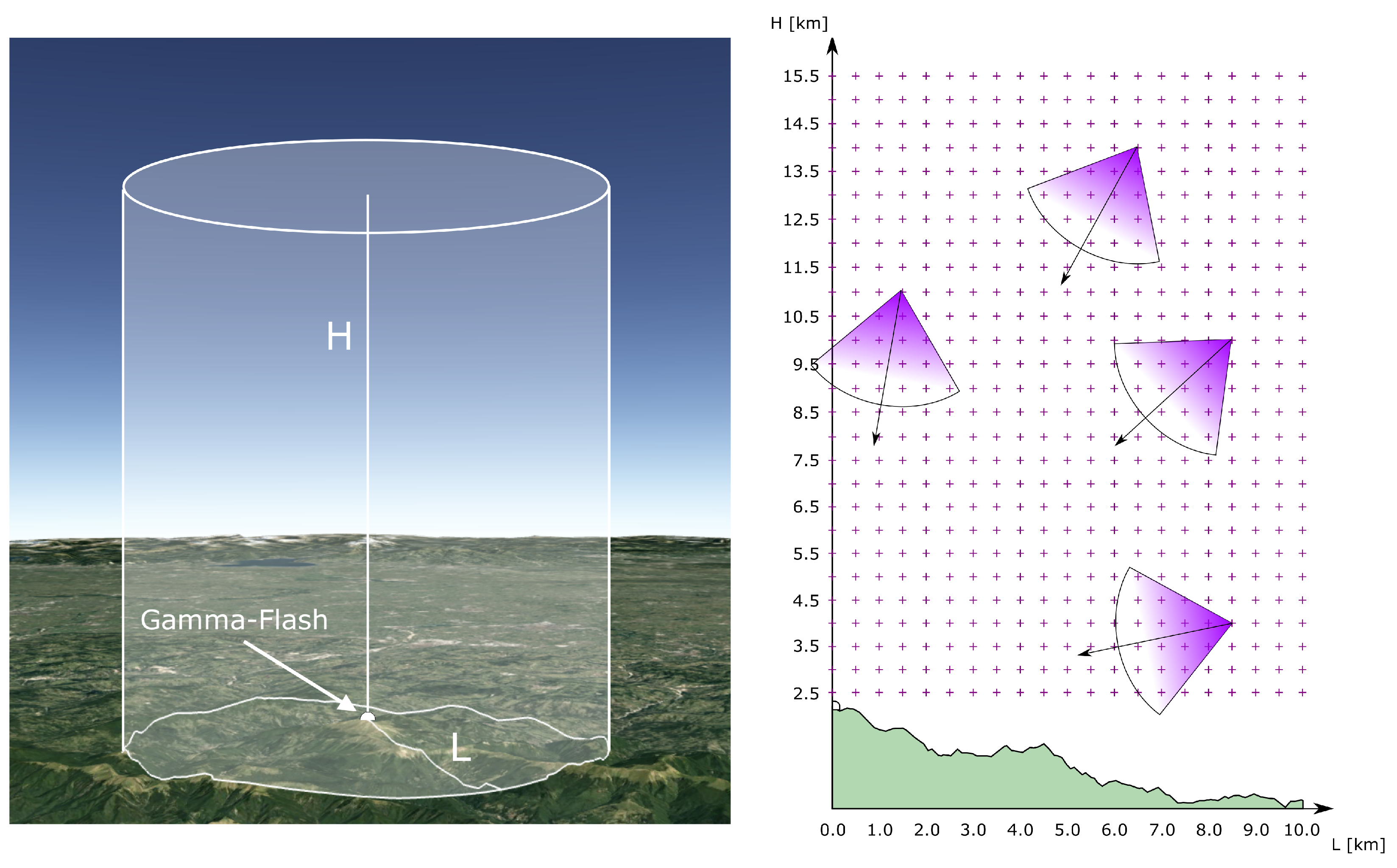 Remotesensing 14 03103 g001