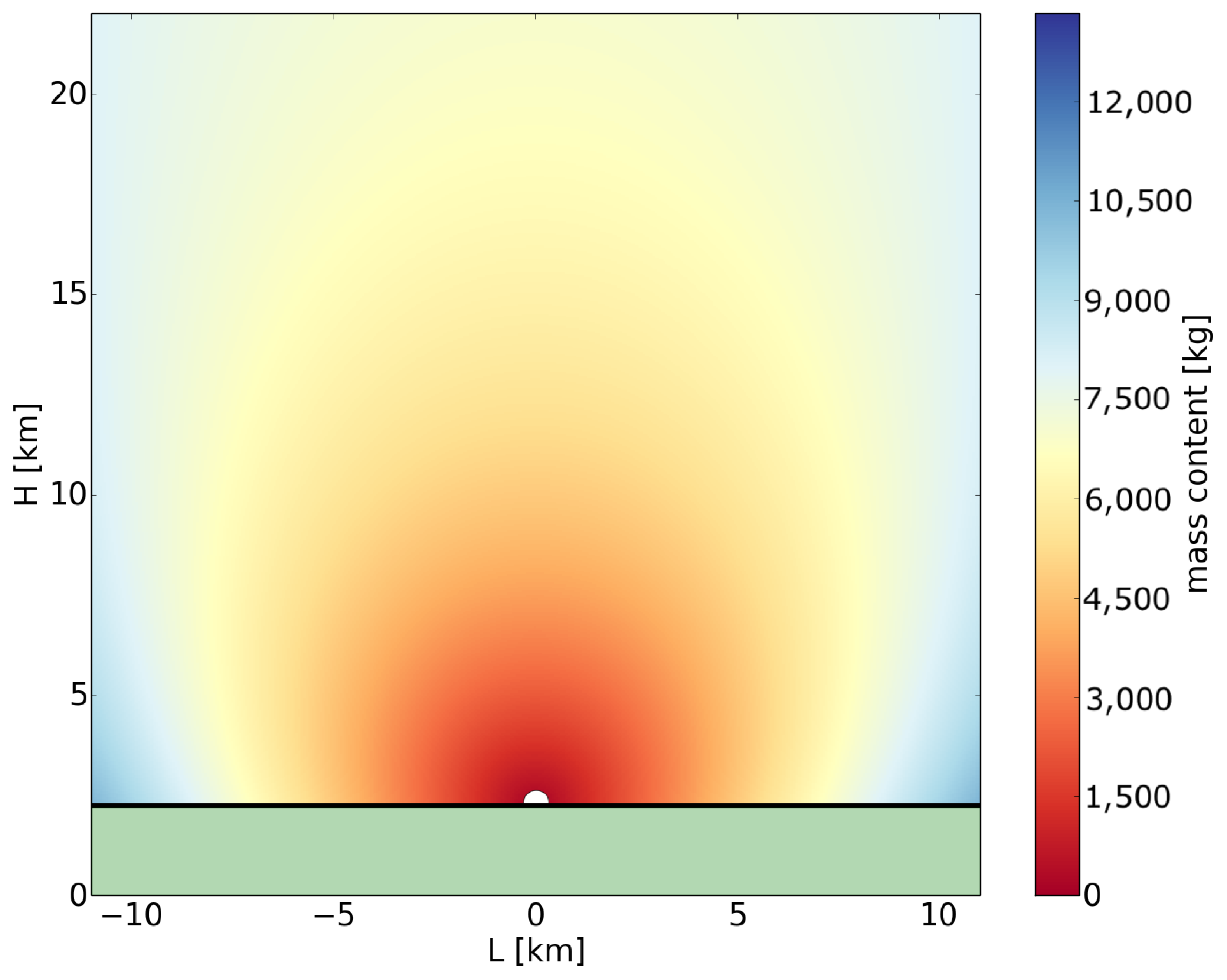 Remotesensing 14 03103 g002
