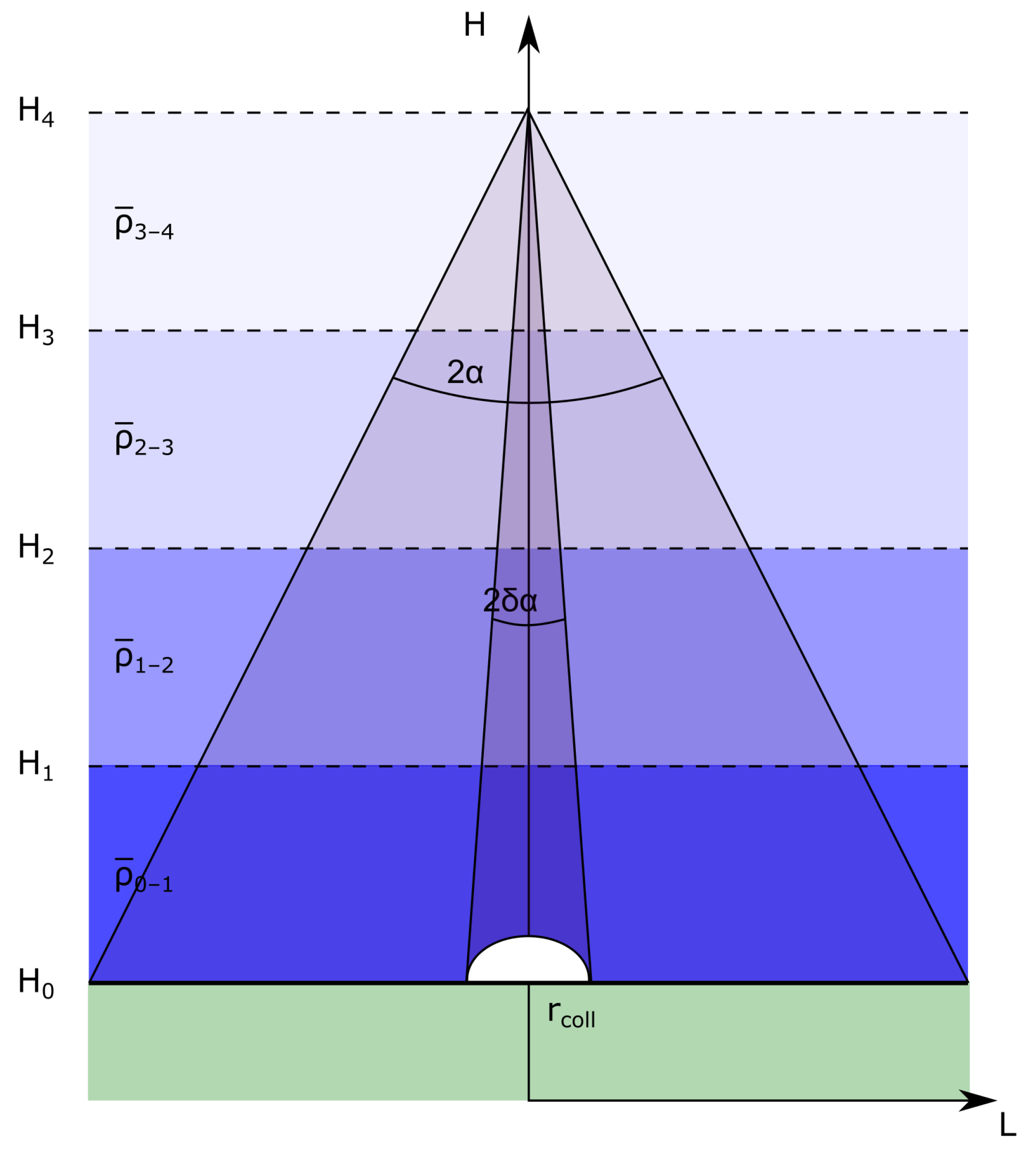 Remotesensing 14 03103 g005