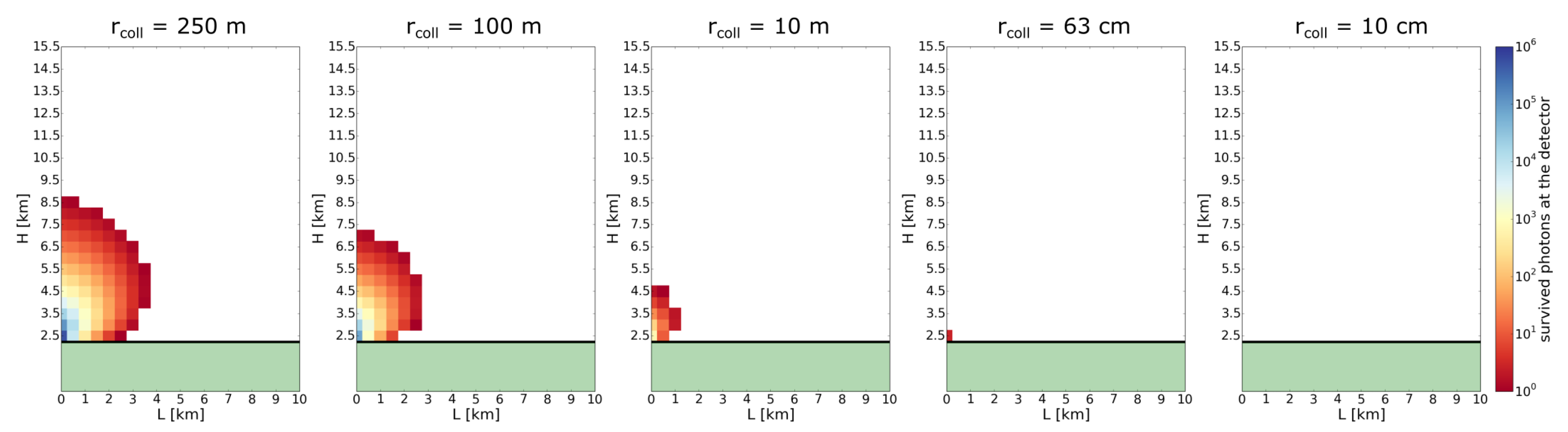 Remotesensing 14 03103 g006