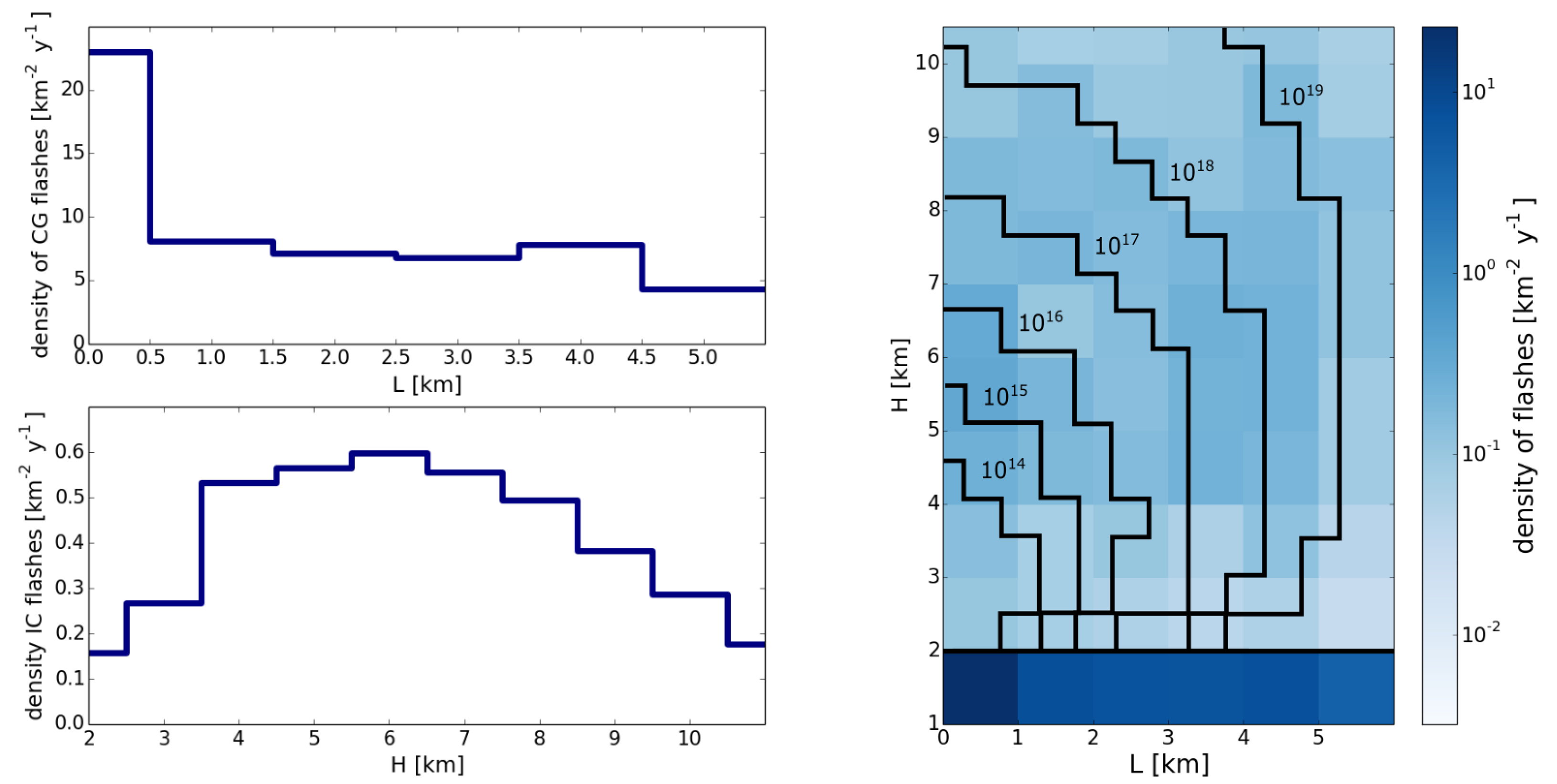 Remotesensing 14 03103 g010