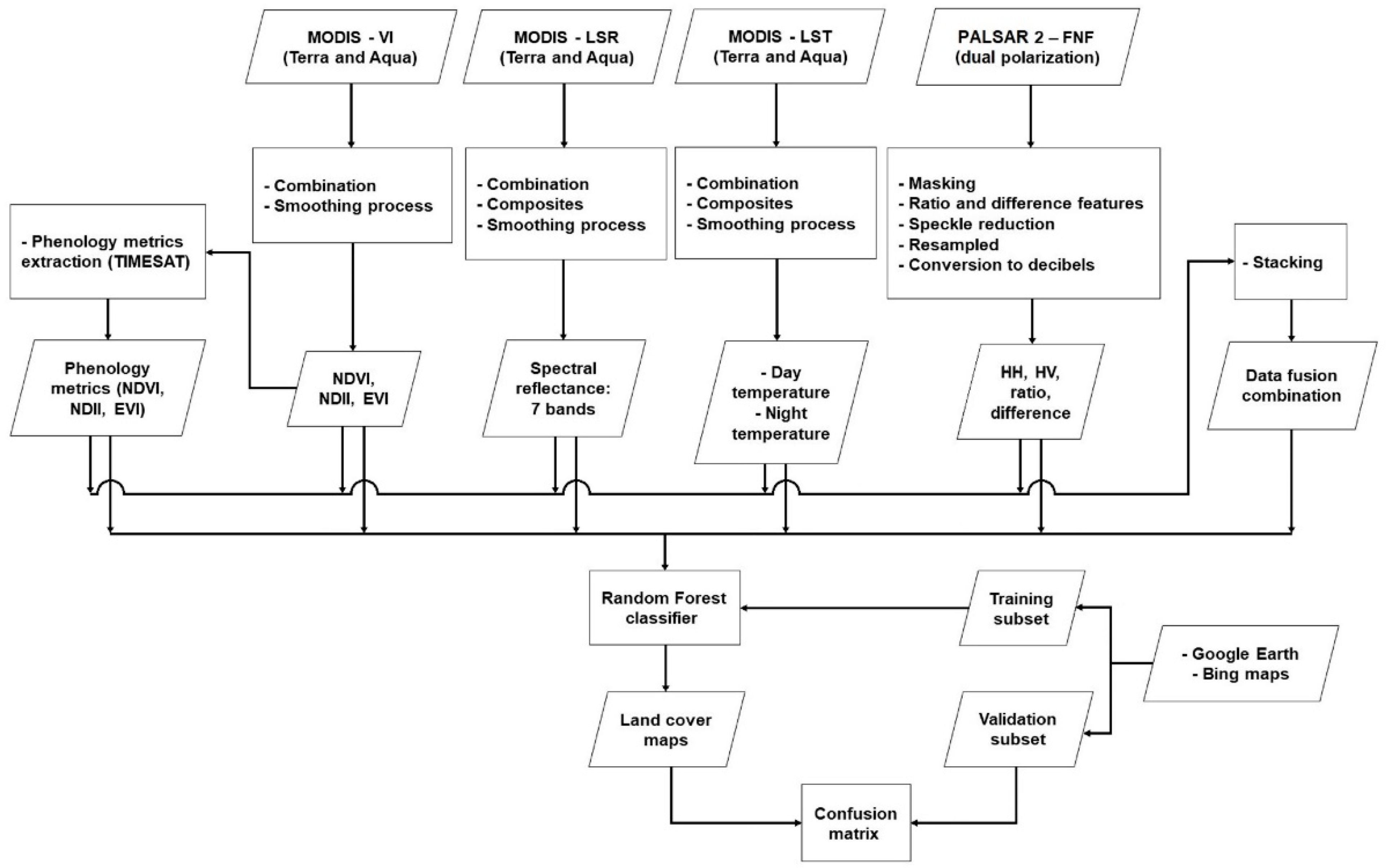 Remotesensing 14 03104 g002