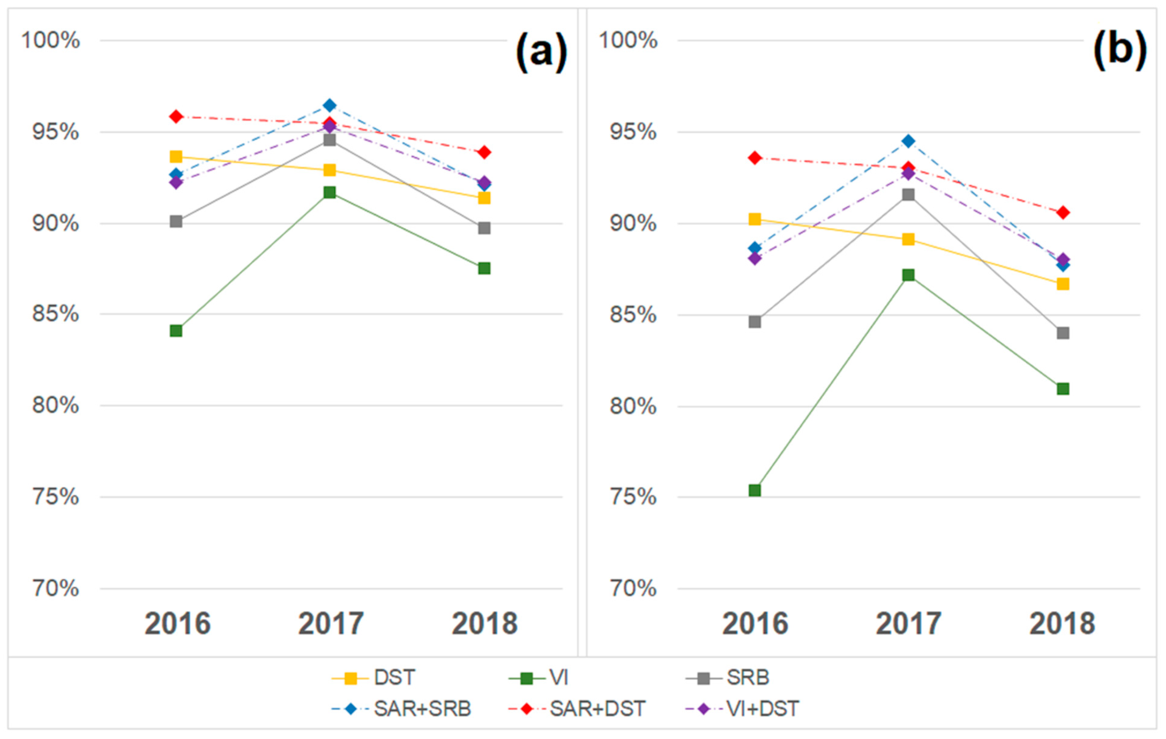 Remotesensing 14 03104 g004